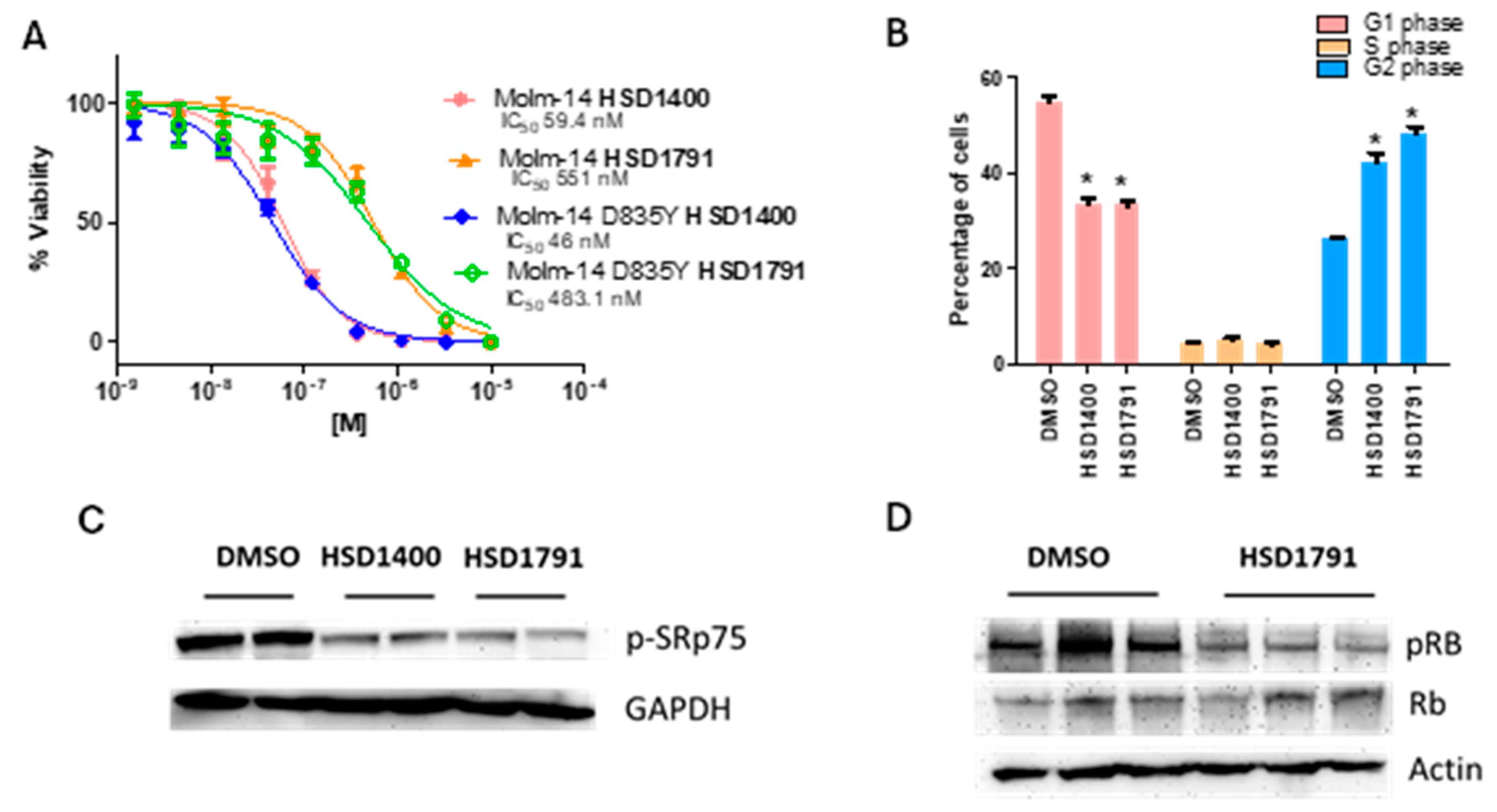 Pharmaceuticals 17 01660 g007