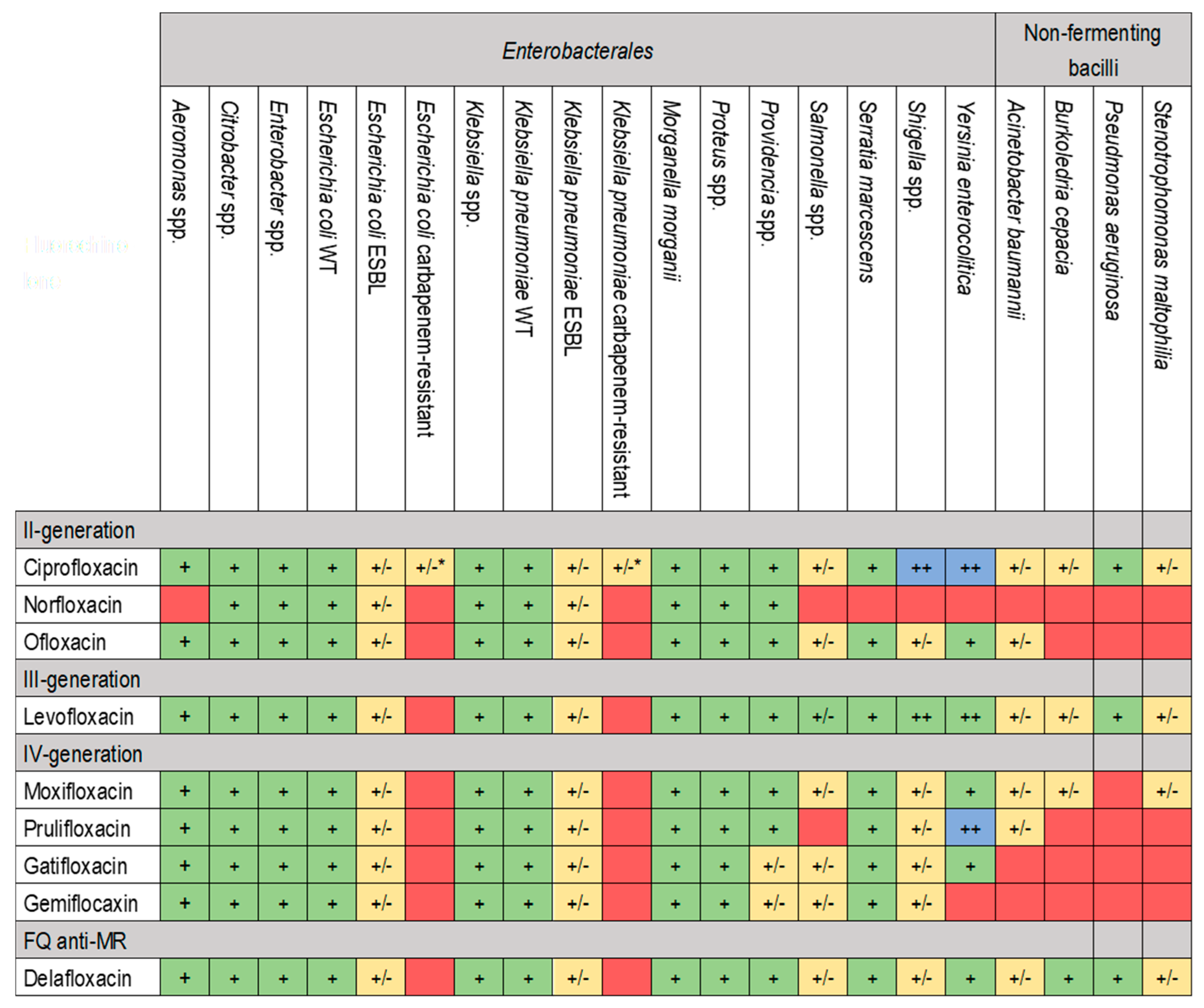 Pharmaceuticals 17 01673 g002