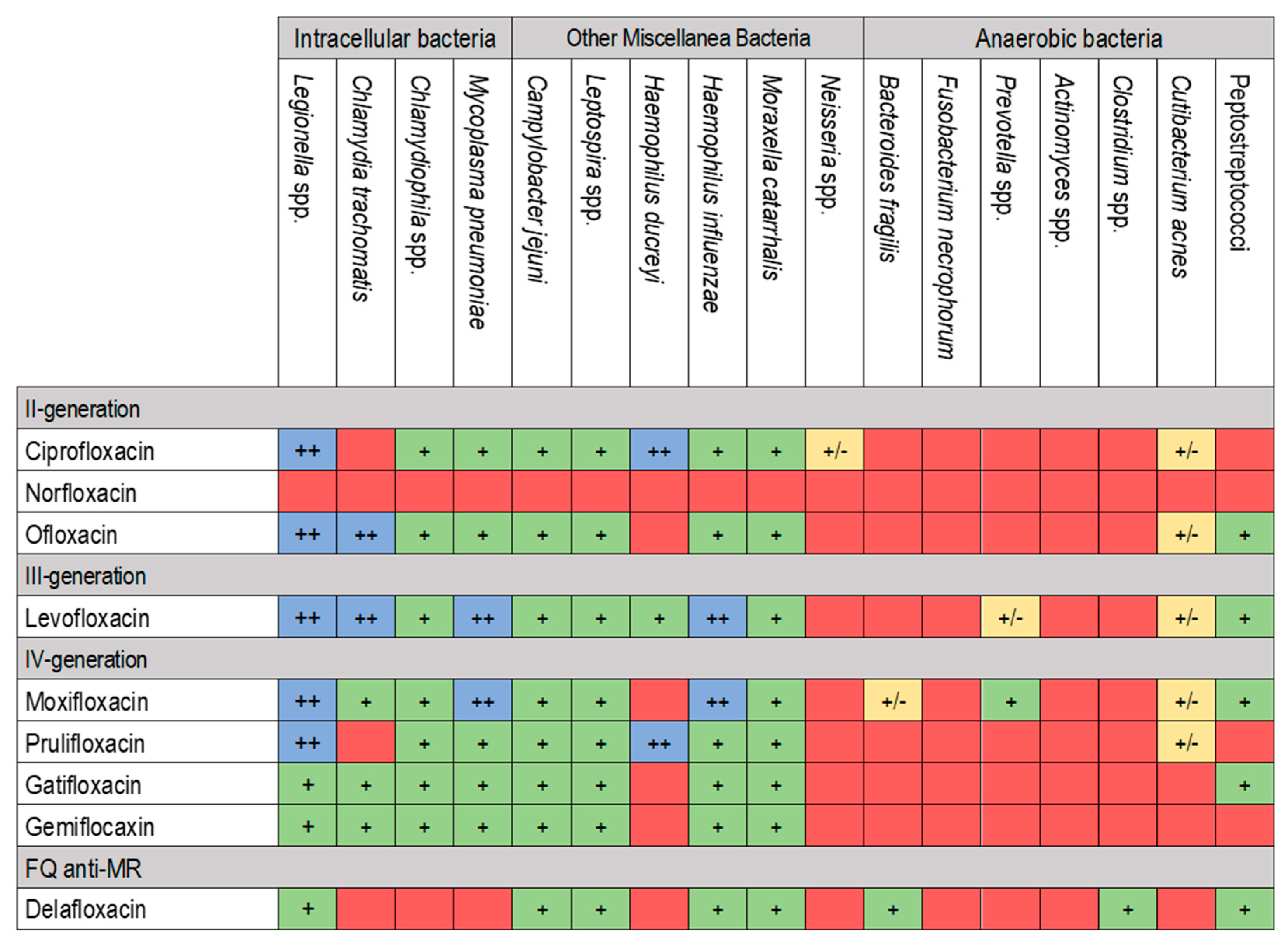 Pharmaceuticals 17 01673 g003