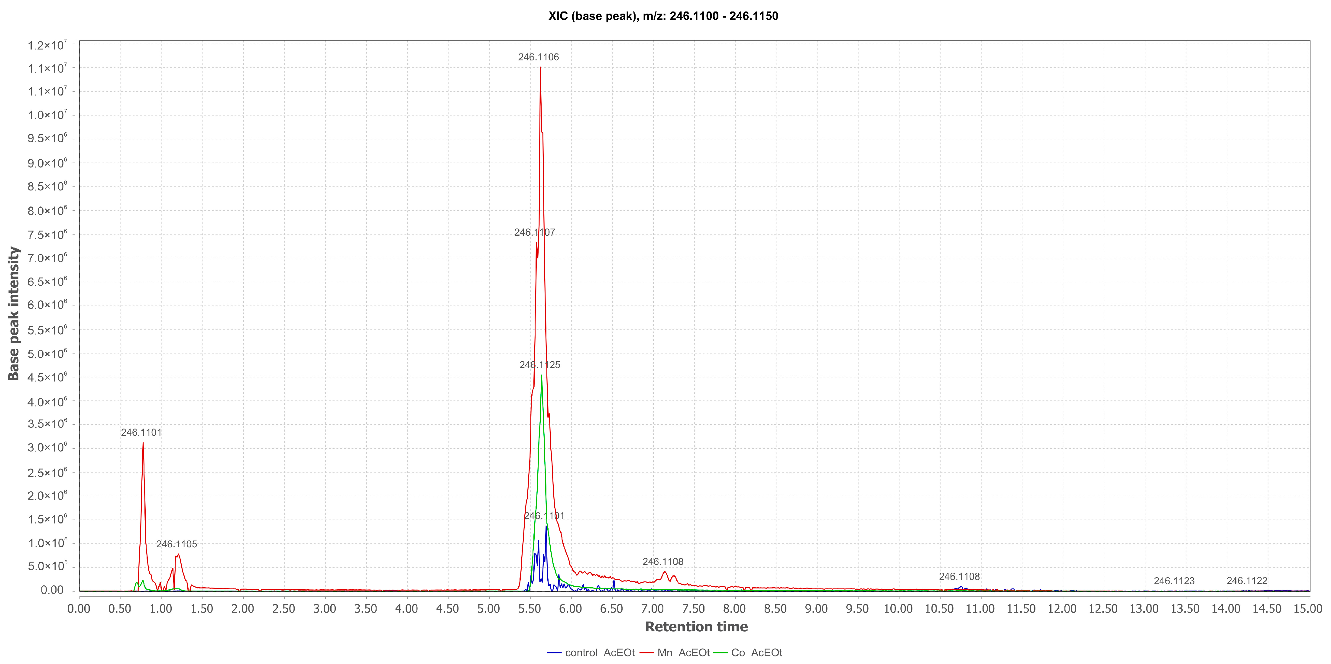 Pharmaceuticals 17 01678 g005