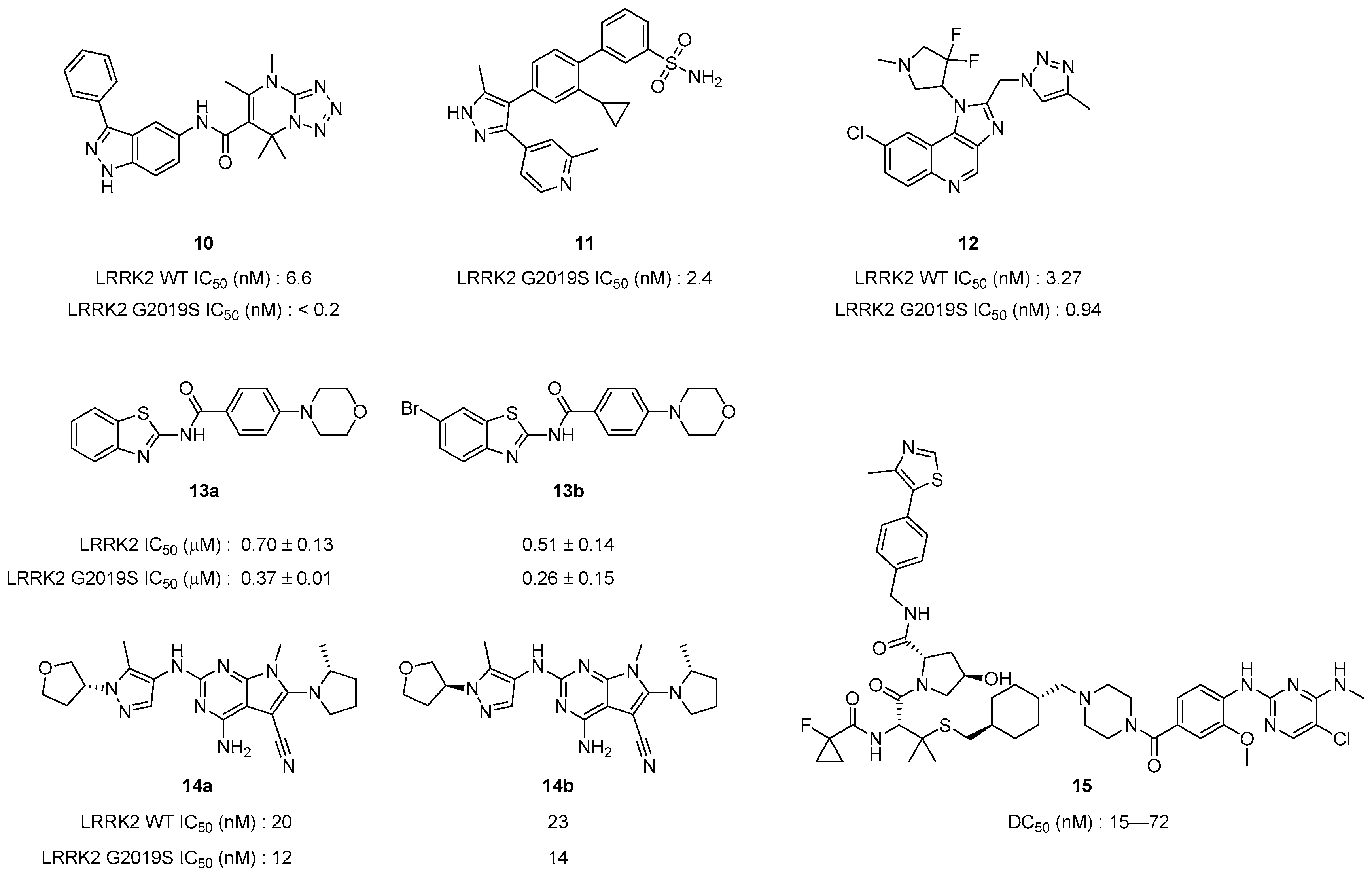 Pharmaceuticals 17 01688 g009