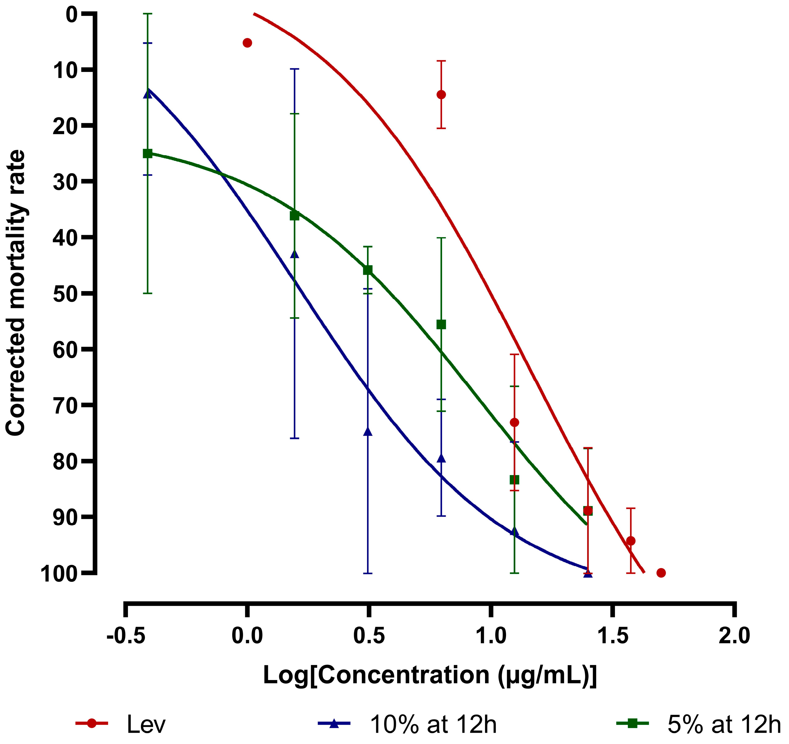Pharmaceuticals 17 01698 g005
