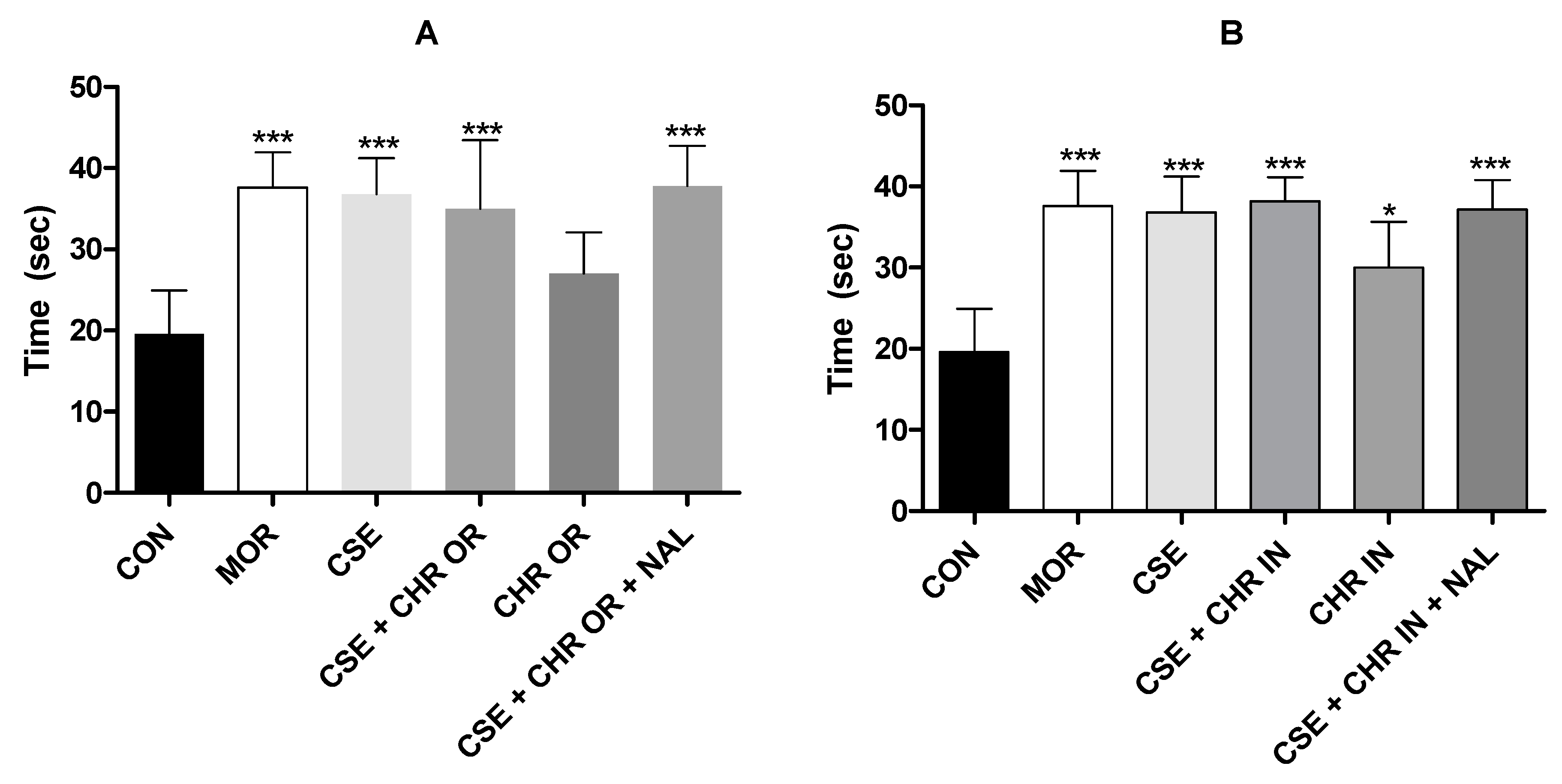 Pharmaceuticals 17 01710 g006