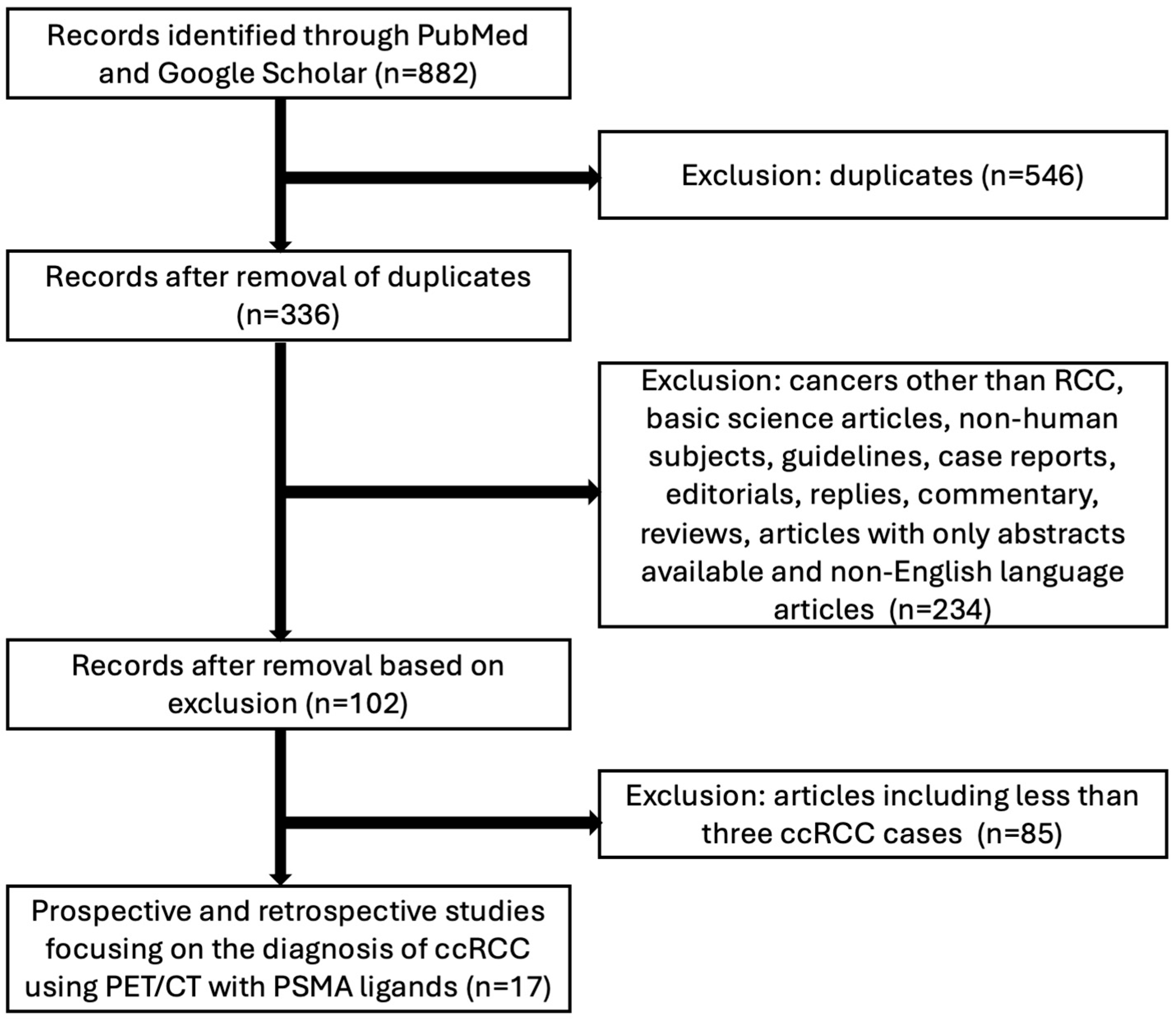 Pharmaceuticals 17 01721 g002