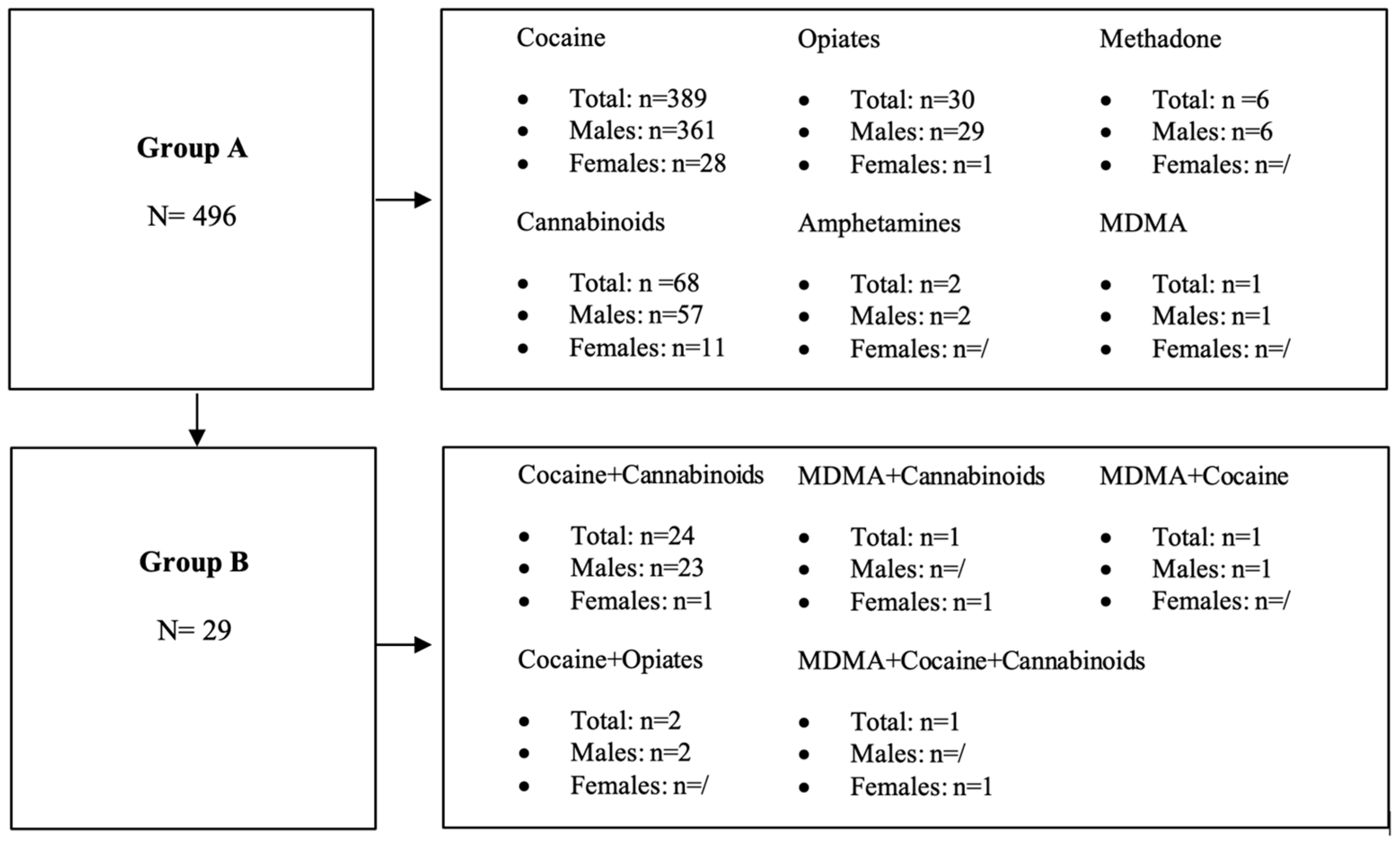 Pharmaceuticals 17 01728 g003
