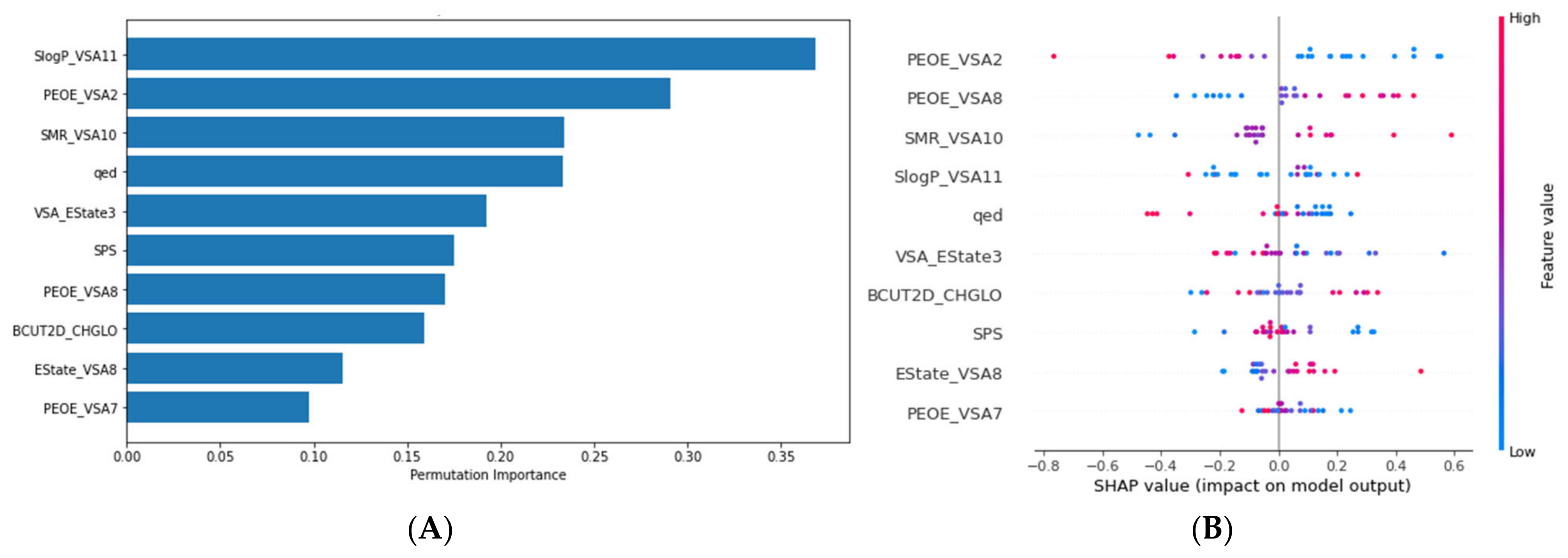 Pharmaceuticals 18 00013 g002