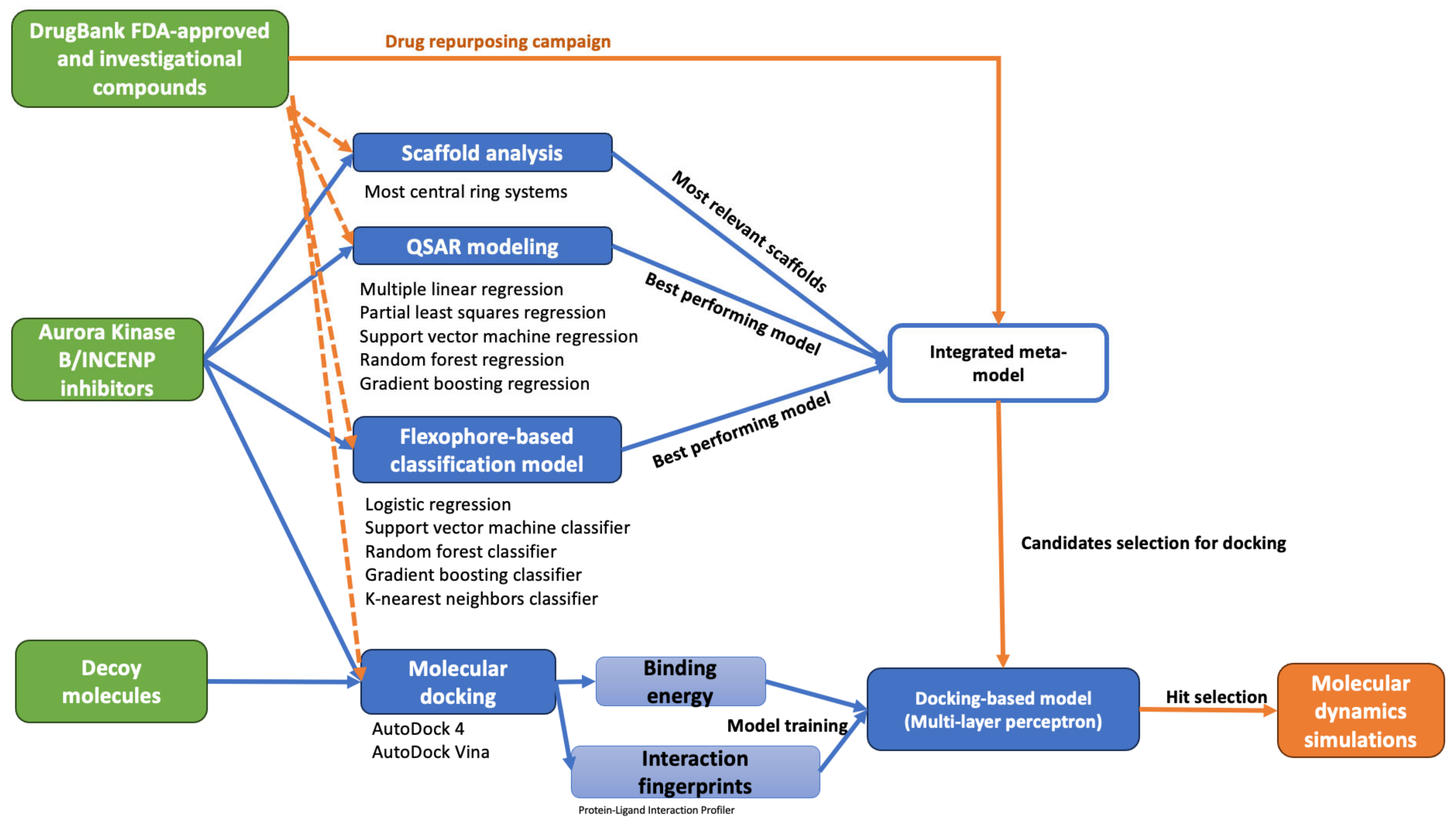 Pharmaceuticals 18 00013 g010