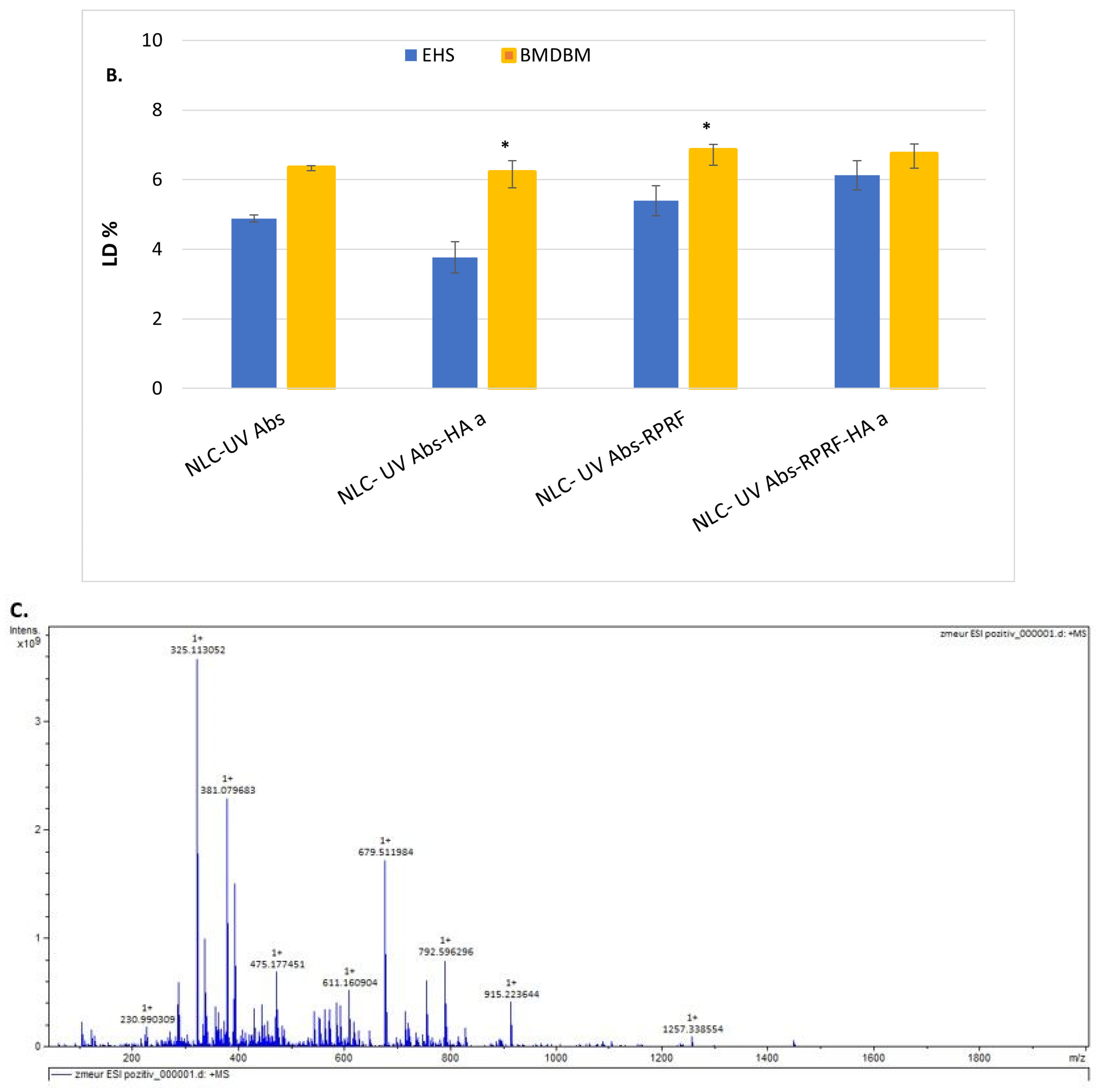 Pharmaceuticals 18 00016 g002b
