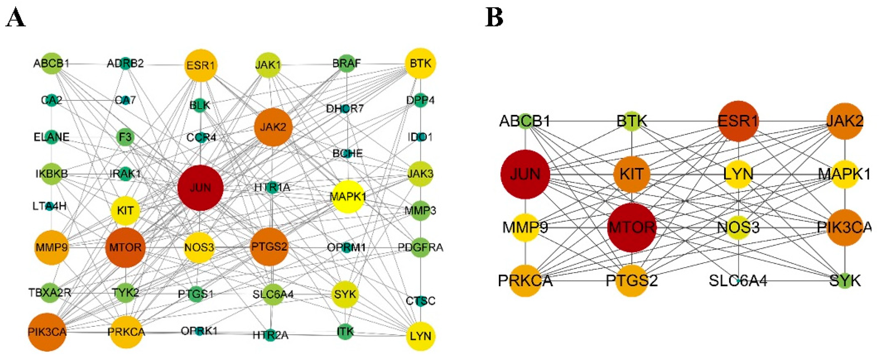 Pharmaceuticals 18 00020 g003