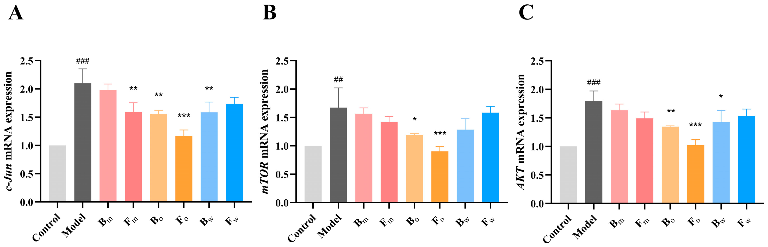 Pharmaceuticals 18 00020 g006