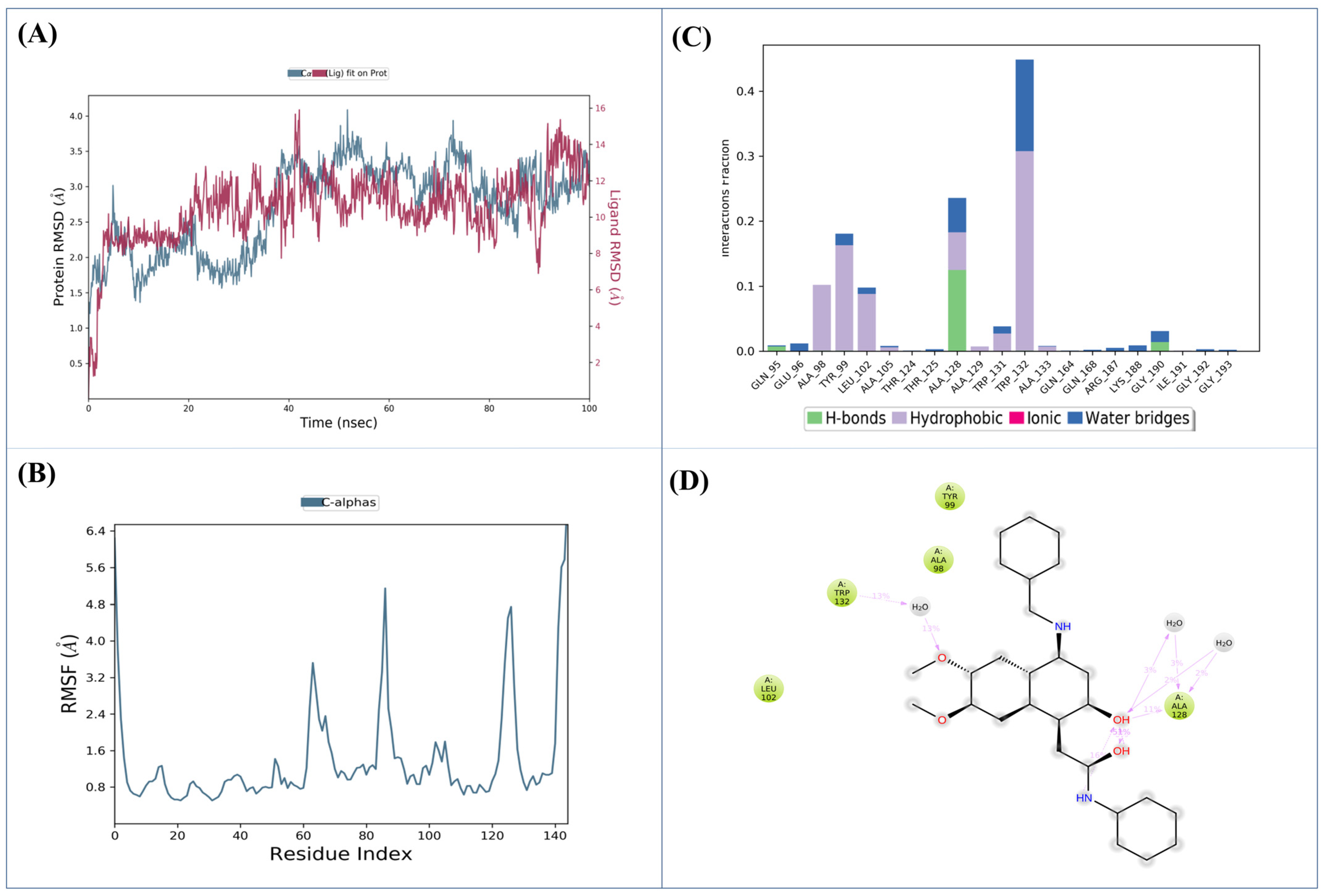 Pharmaceuticals 18 00030 g003