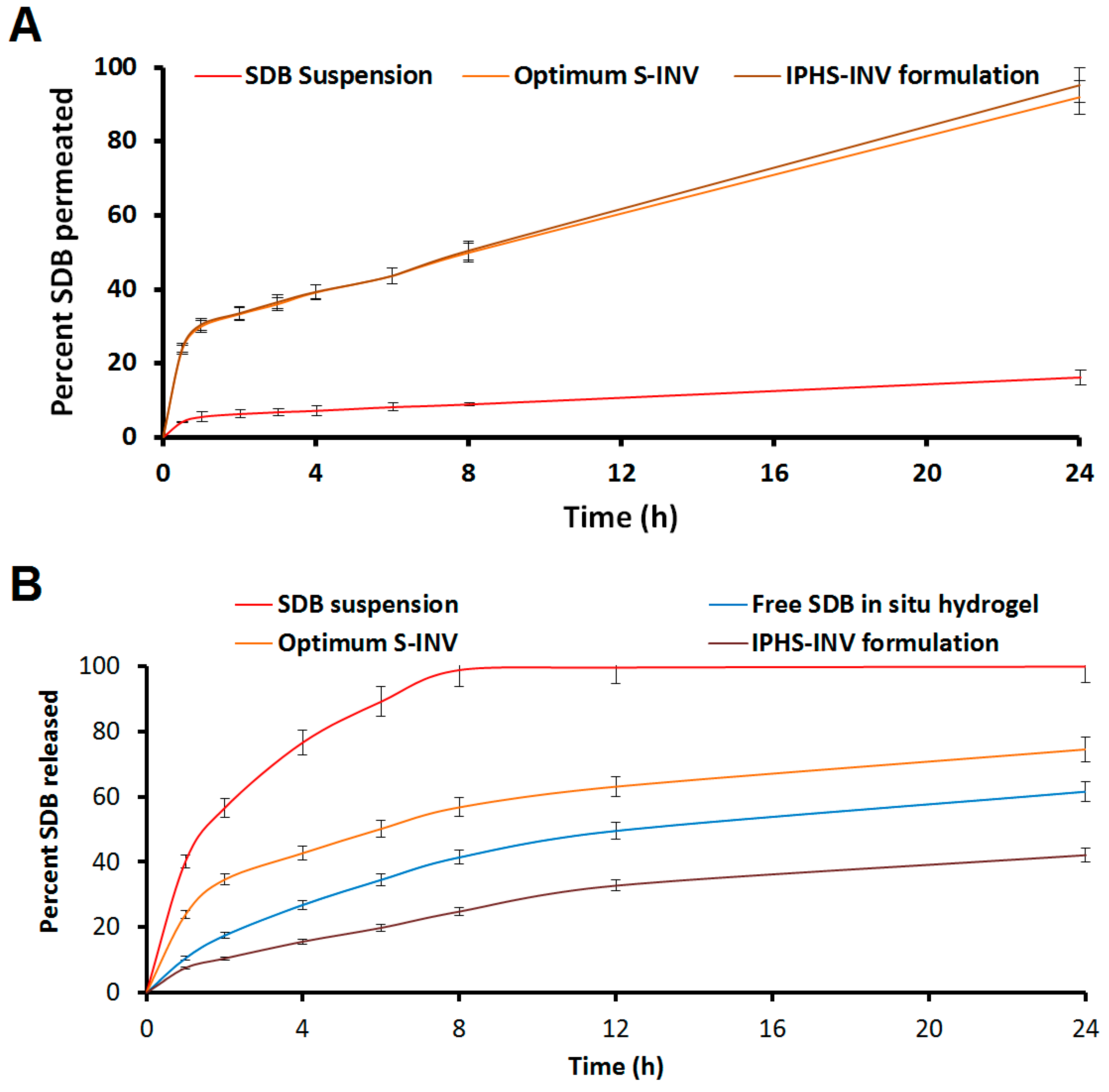 Pharmaceuticals 18 00031 g003