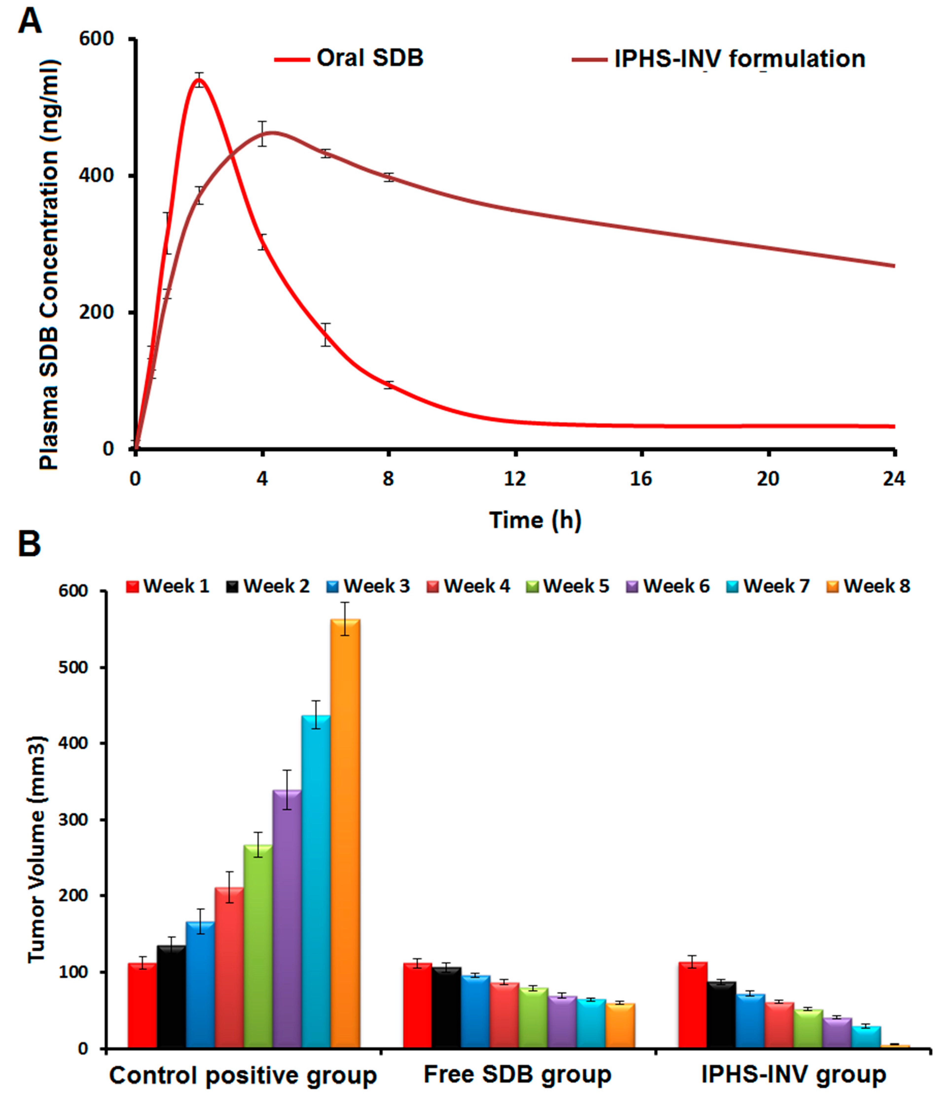 Pharmaceuticals 18 00031 g004