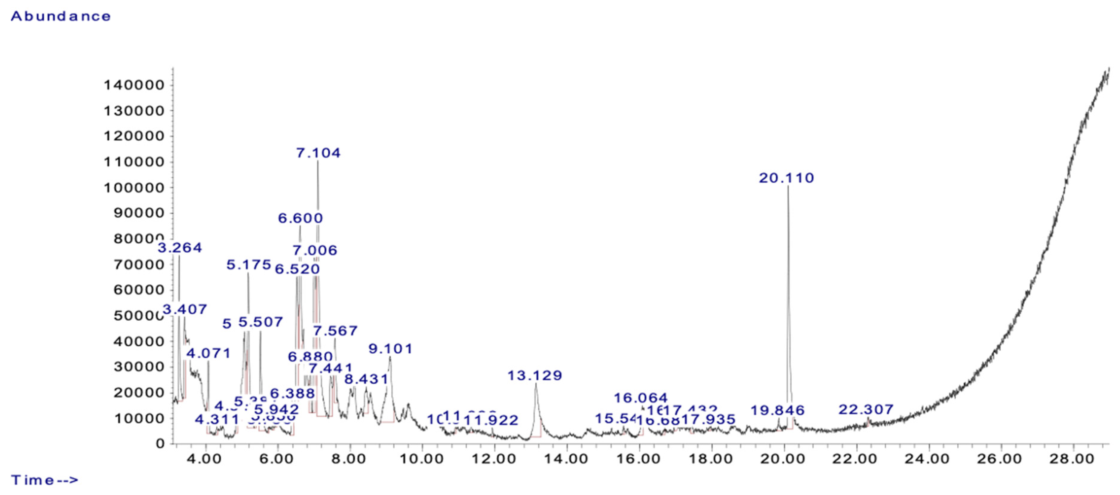 Pharmaceuticals 18 00034 g001