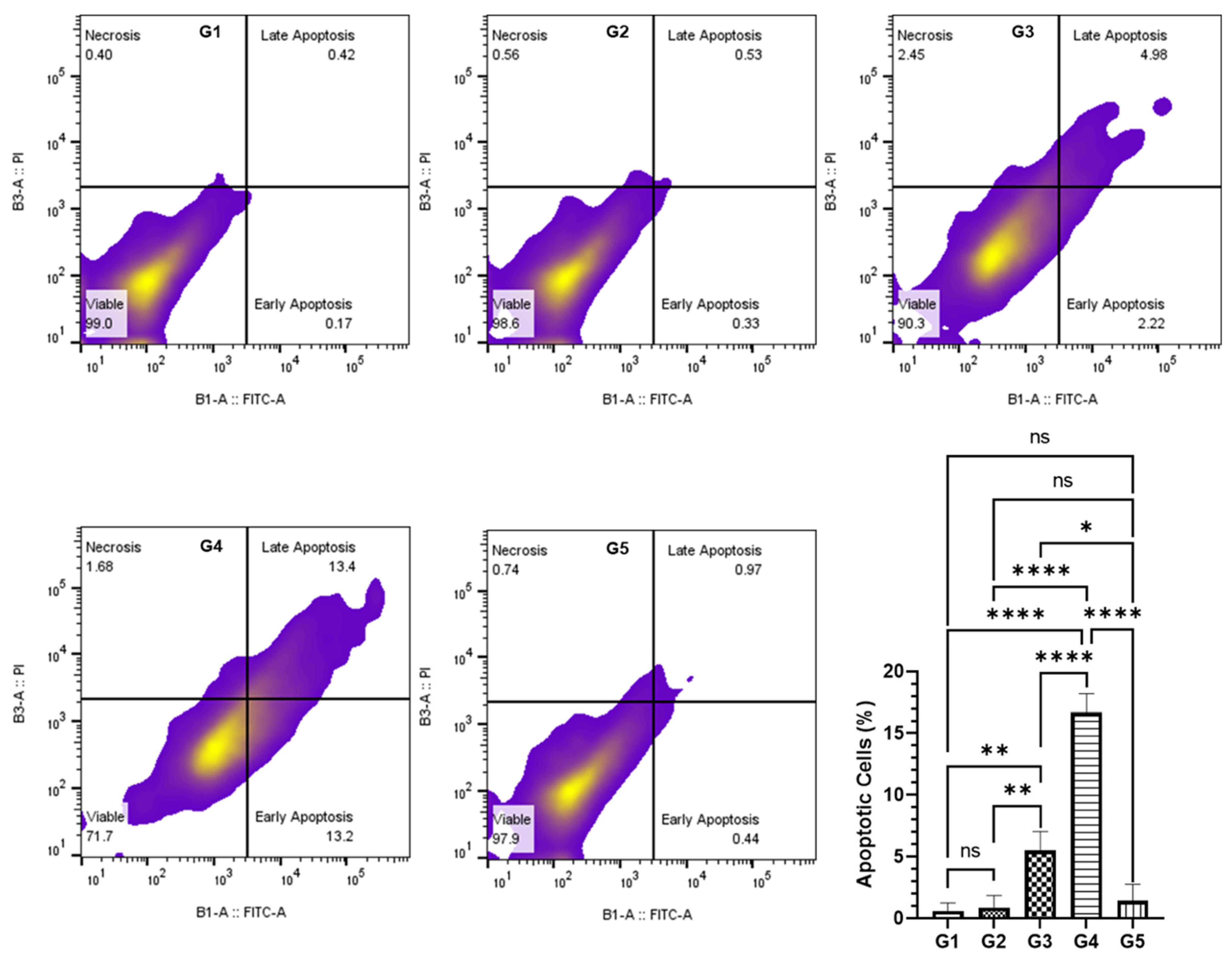 Pharmaceuticals 18 00034 g007