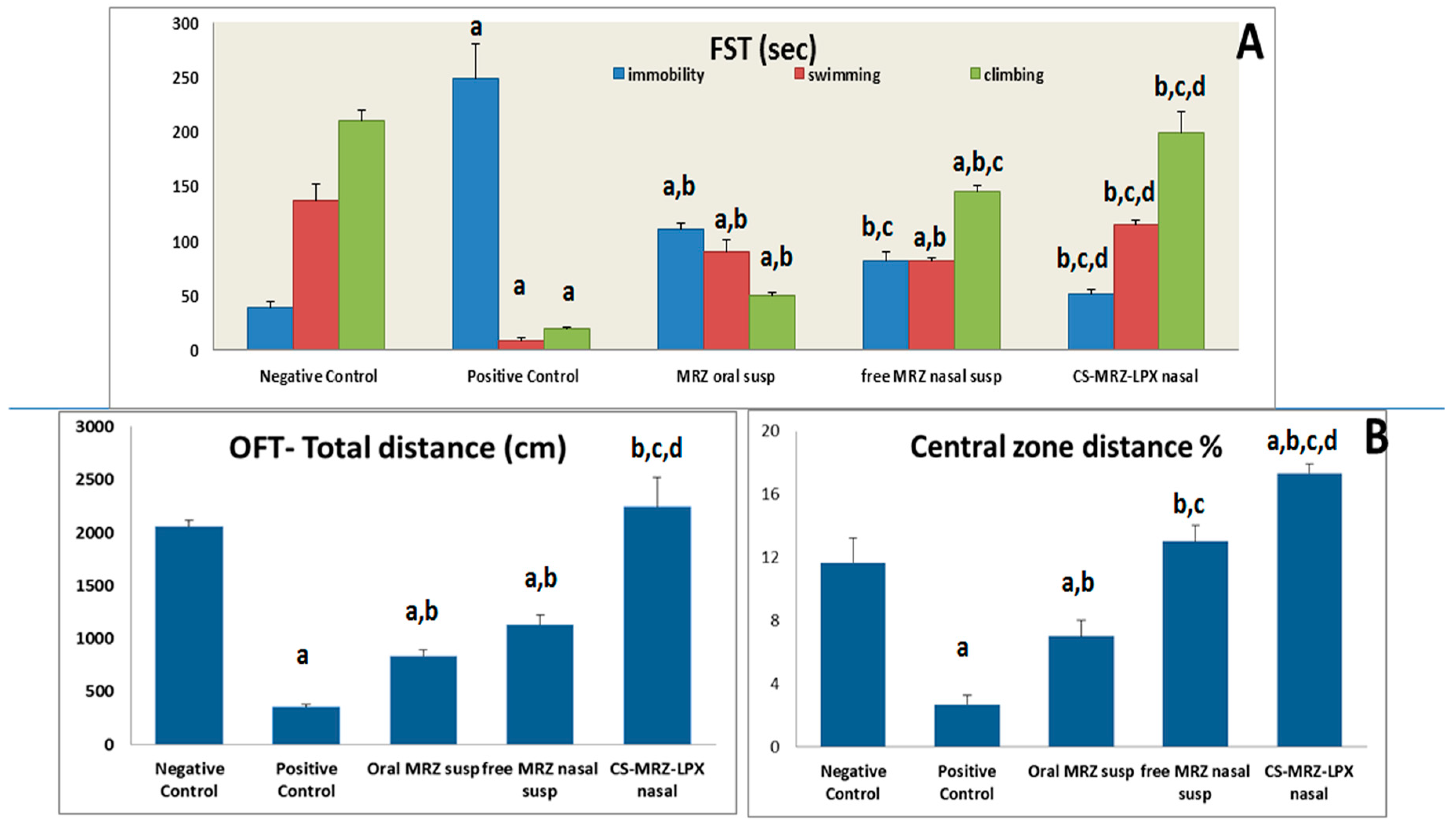 Pharmaceuticals 18 00046 g003