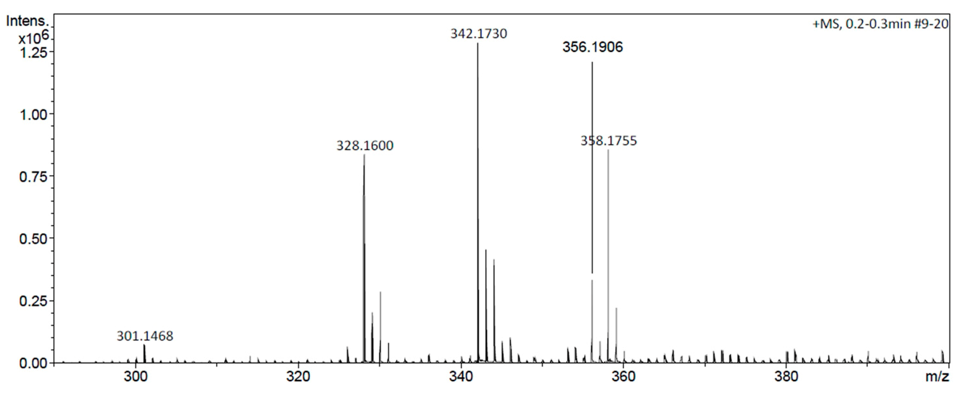 Pharmaceuticals 18 00049 g001