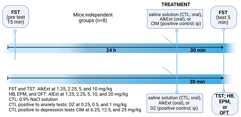 Pharmaceuticals 18 00049 i001