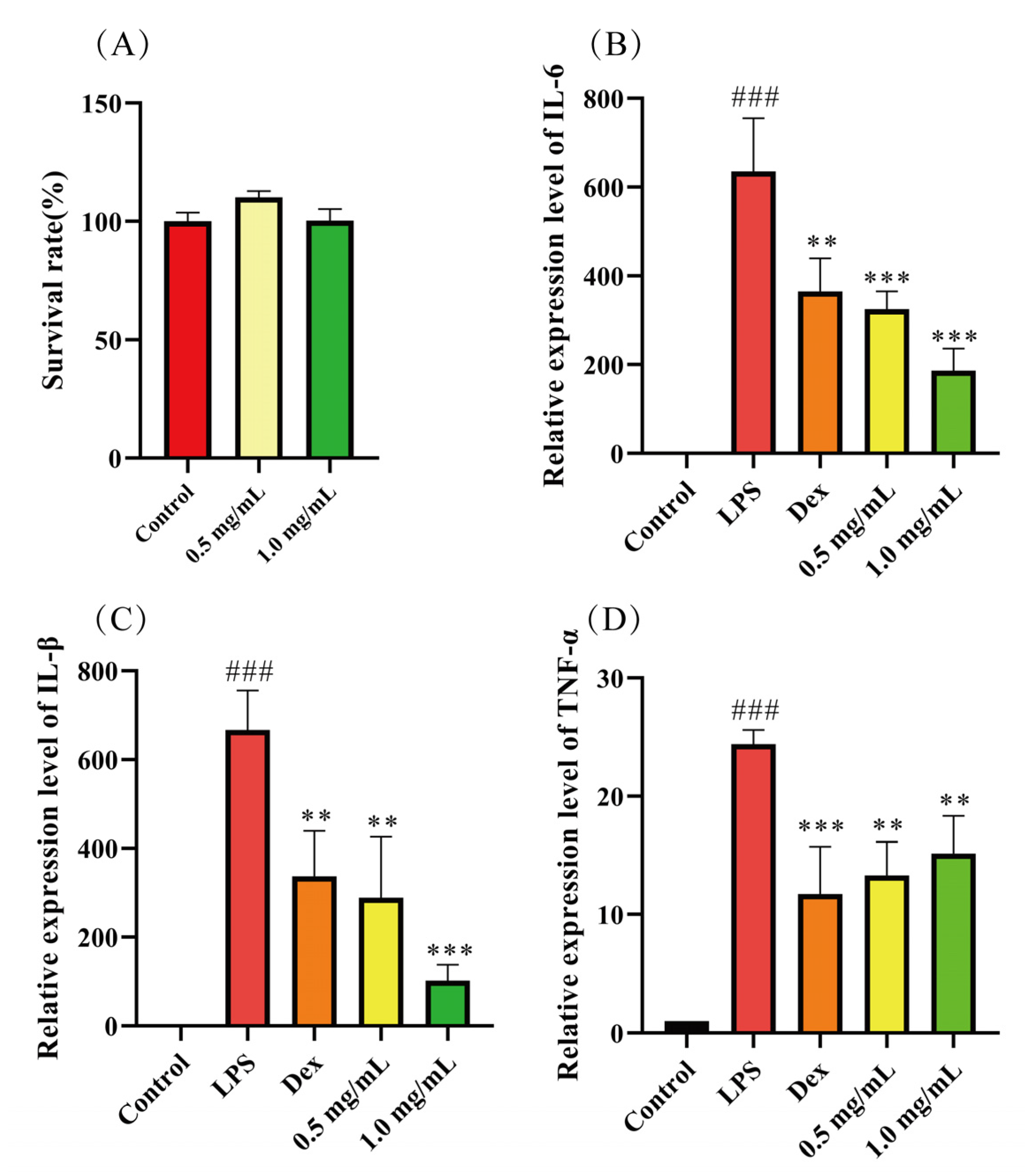 Pharmaceuticals 18 00051 g007