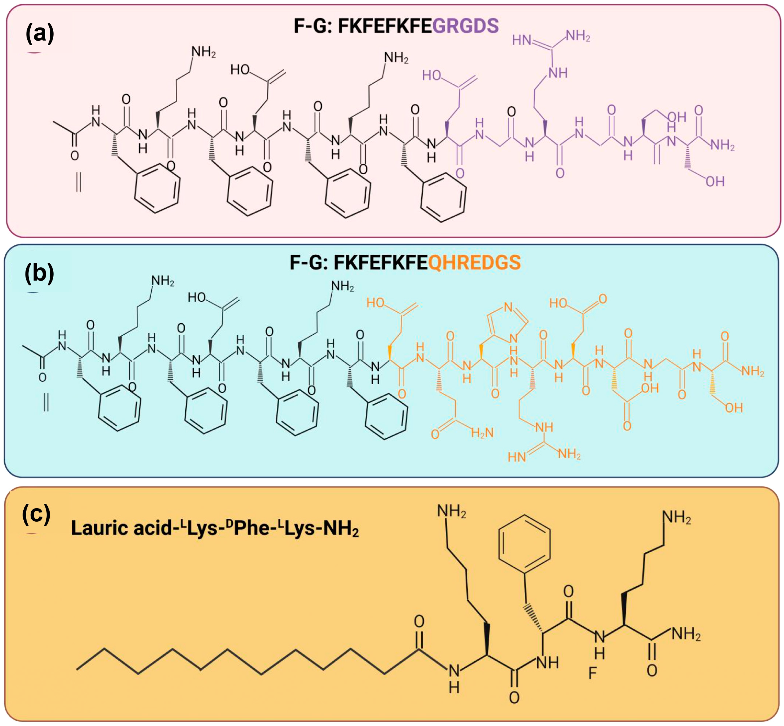 Pharmaceuticals 18 00058 g006