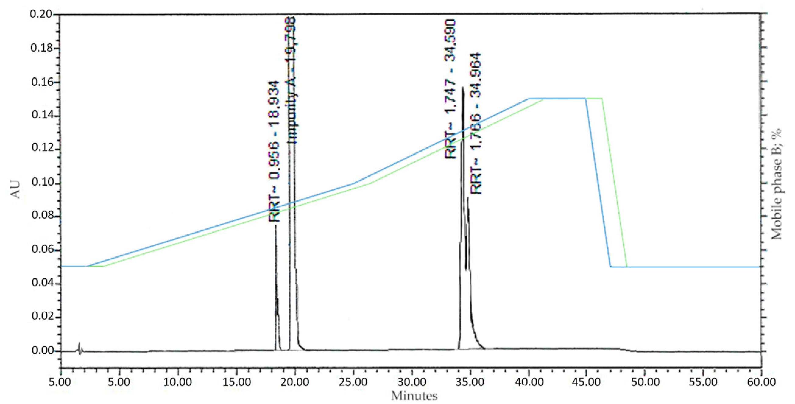 Pharmaceuticals 18 00059 g003