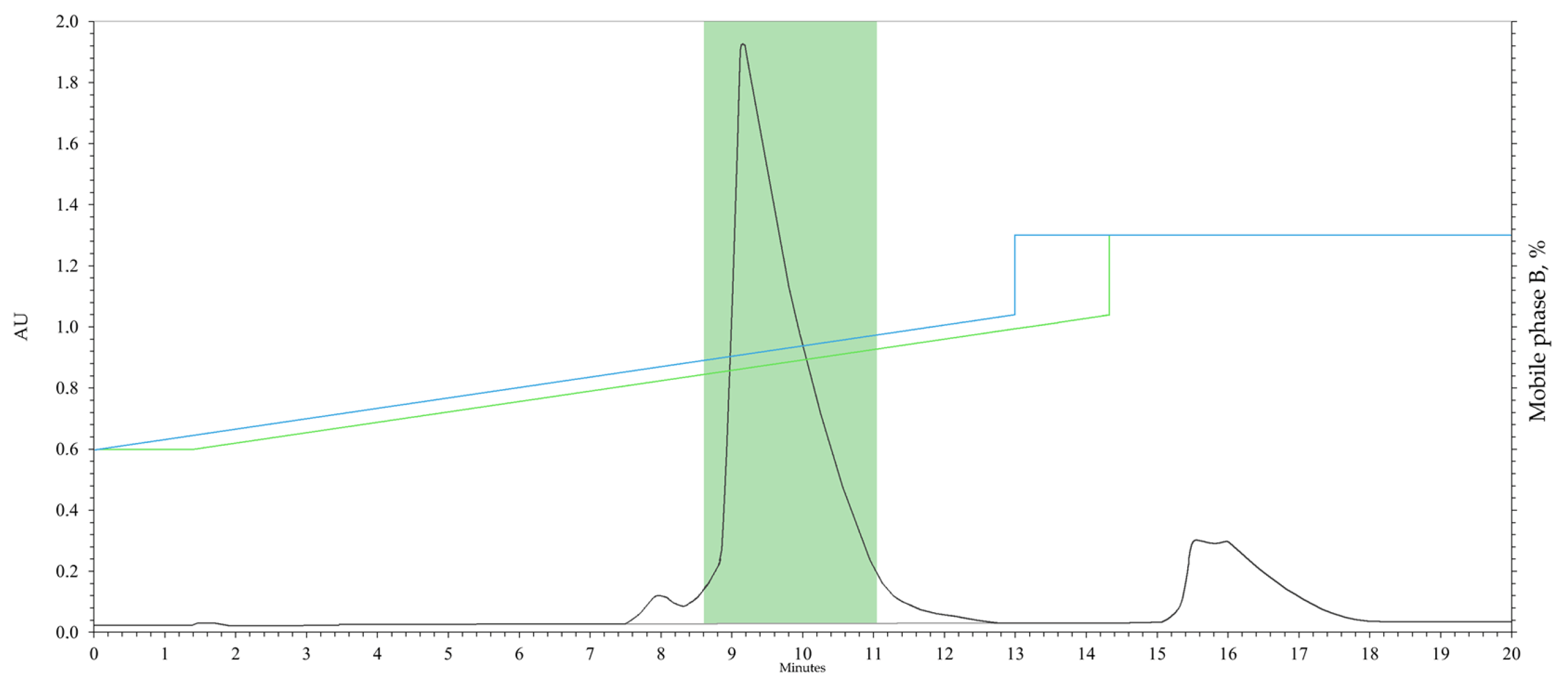 Pharmaceuticals 18 00059 g004
