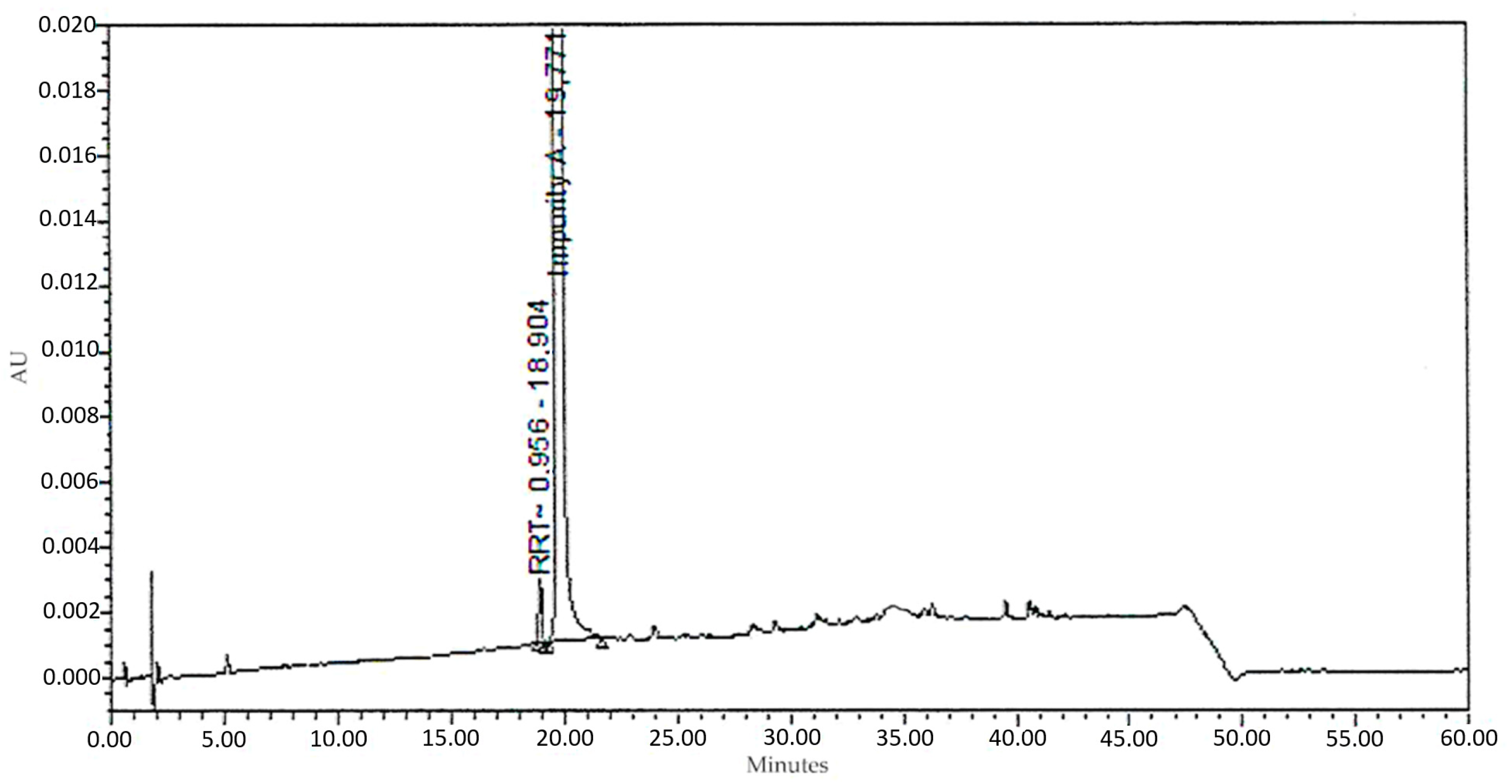 Pharmaceuticals 18 00059 g005
