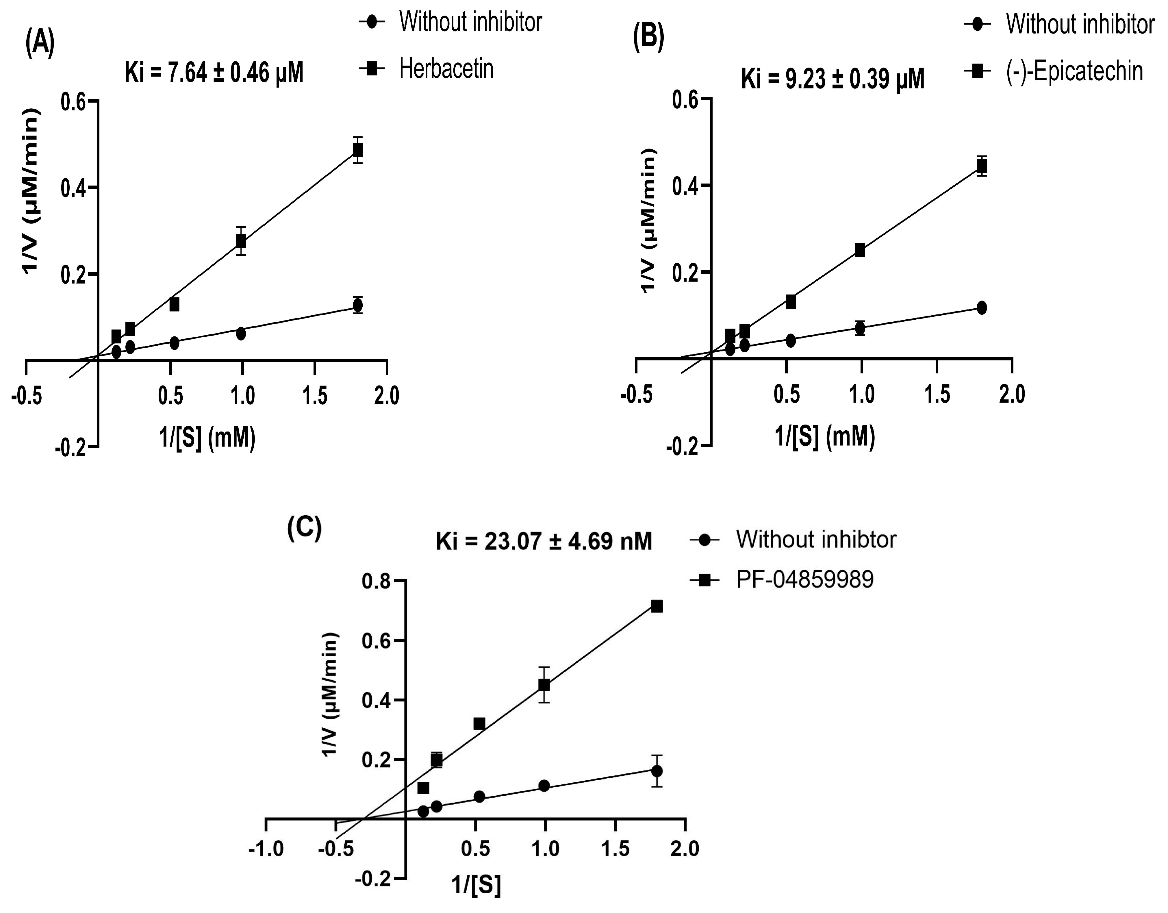 Pharmaceuticals 18 00076 g006