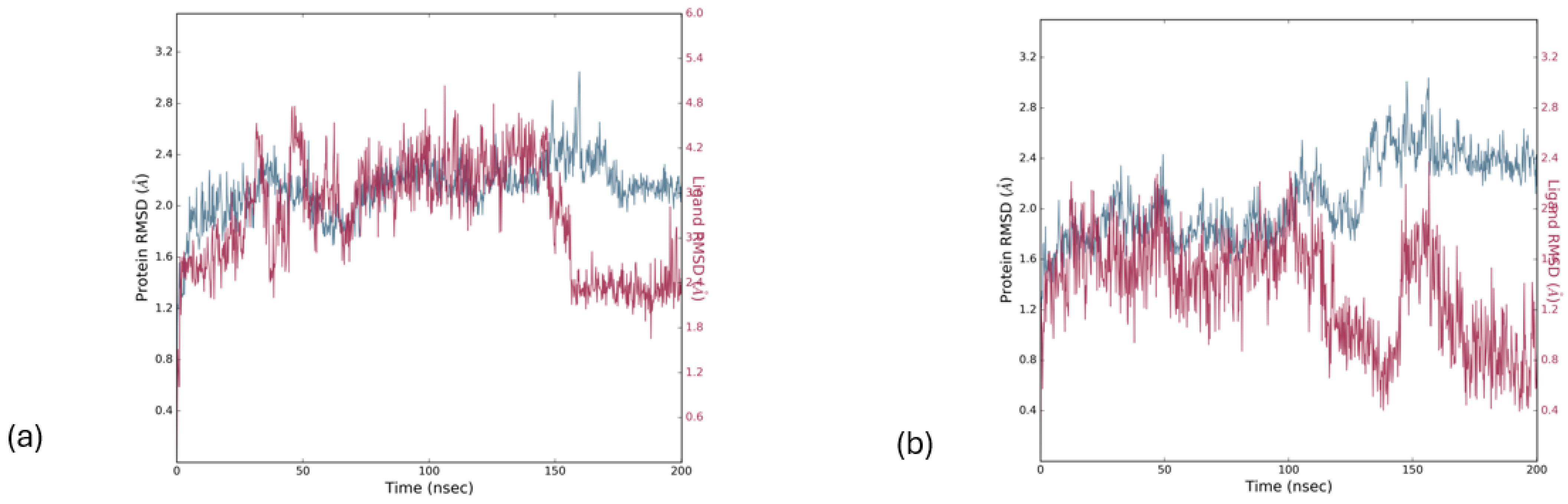 Pharmaceuticals 18 00088 g006