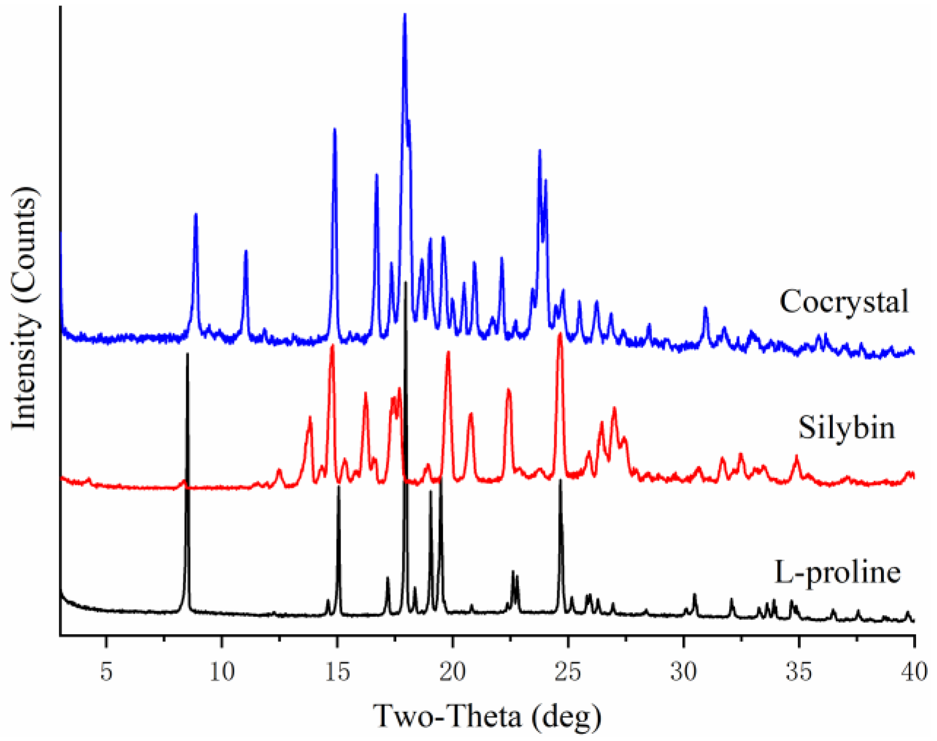 Pharmaceuticals 18 00090 g001