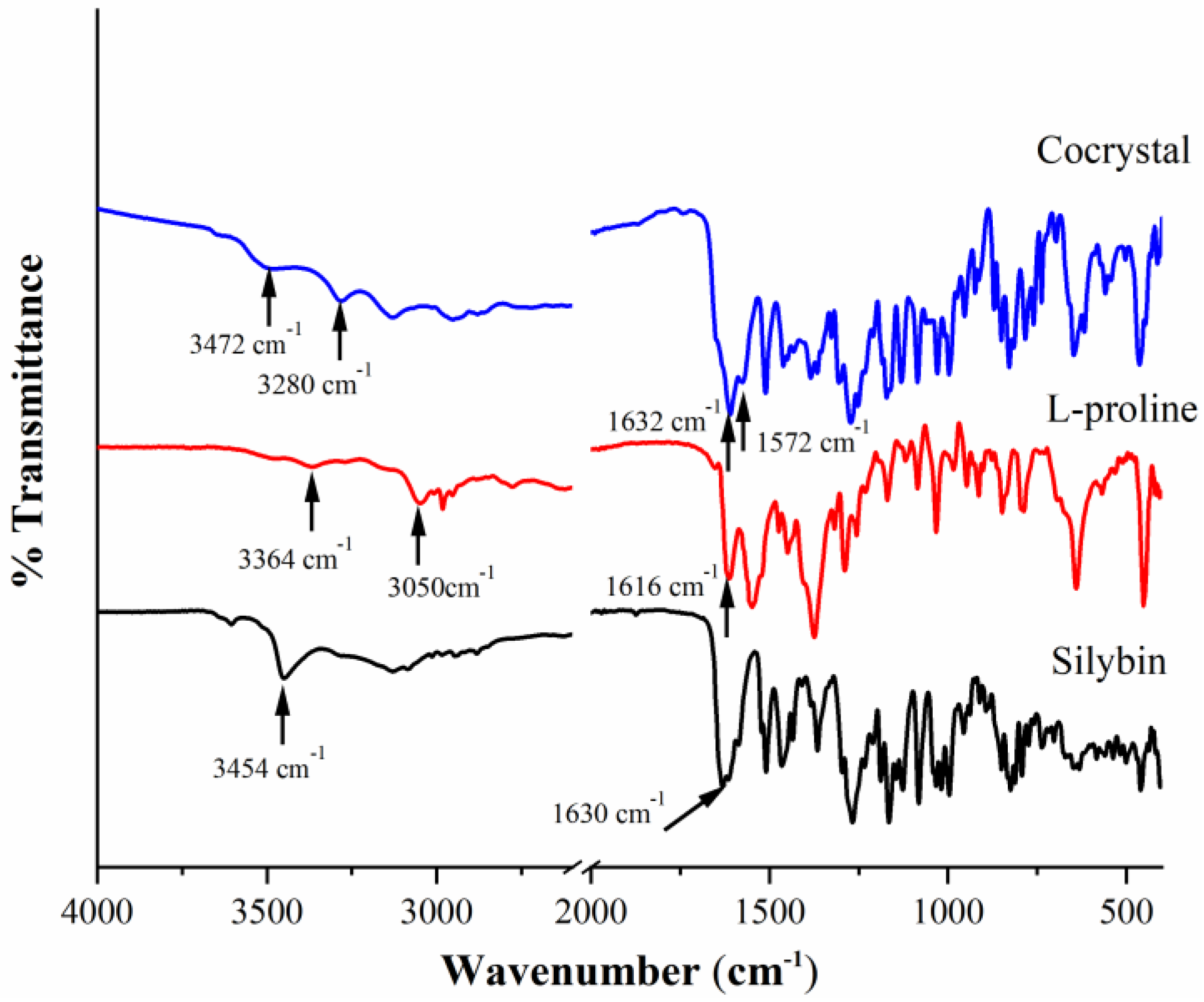 Pharmaceuticals 18 00090 g002
