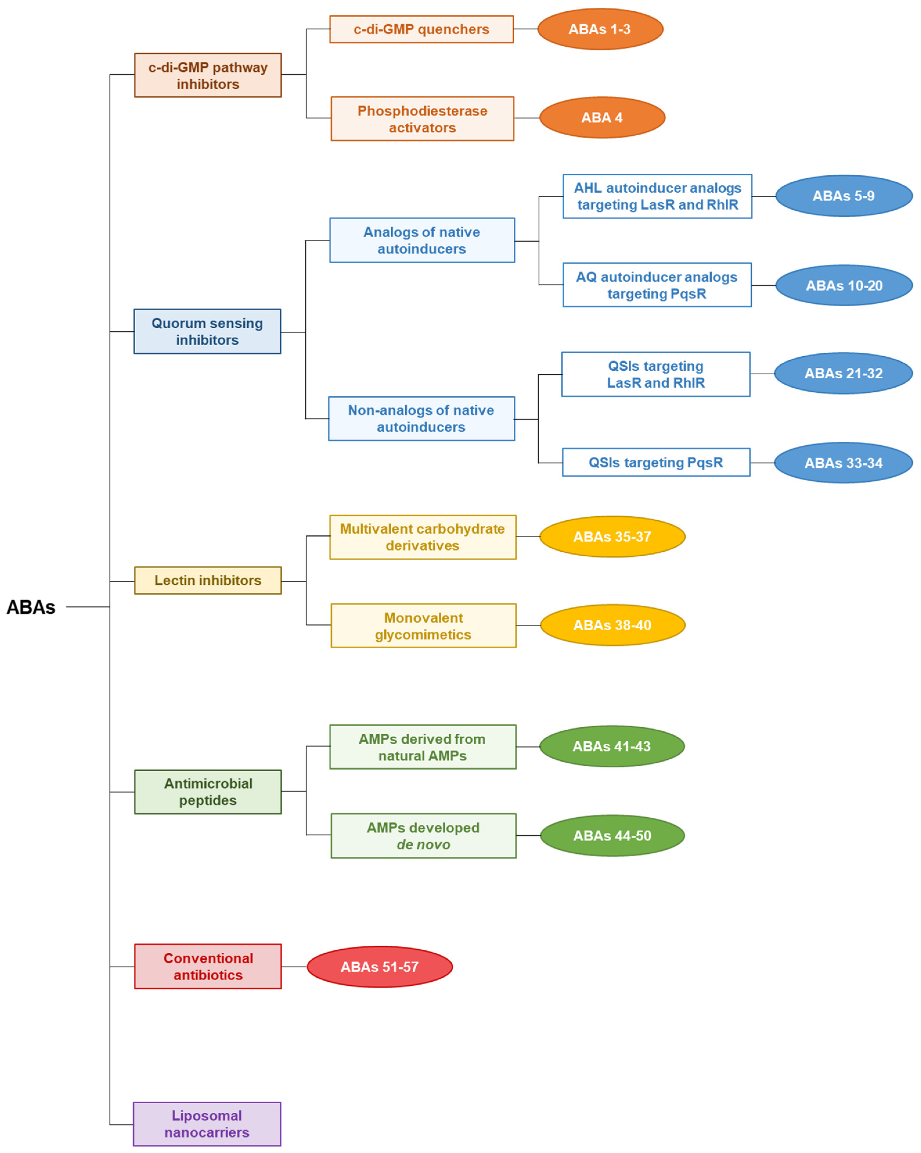 Pharmaceuticals 18 00092 g003