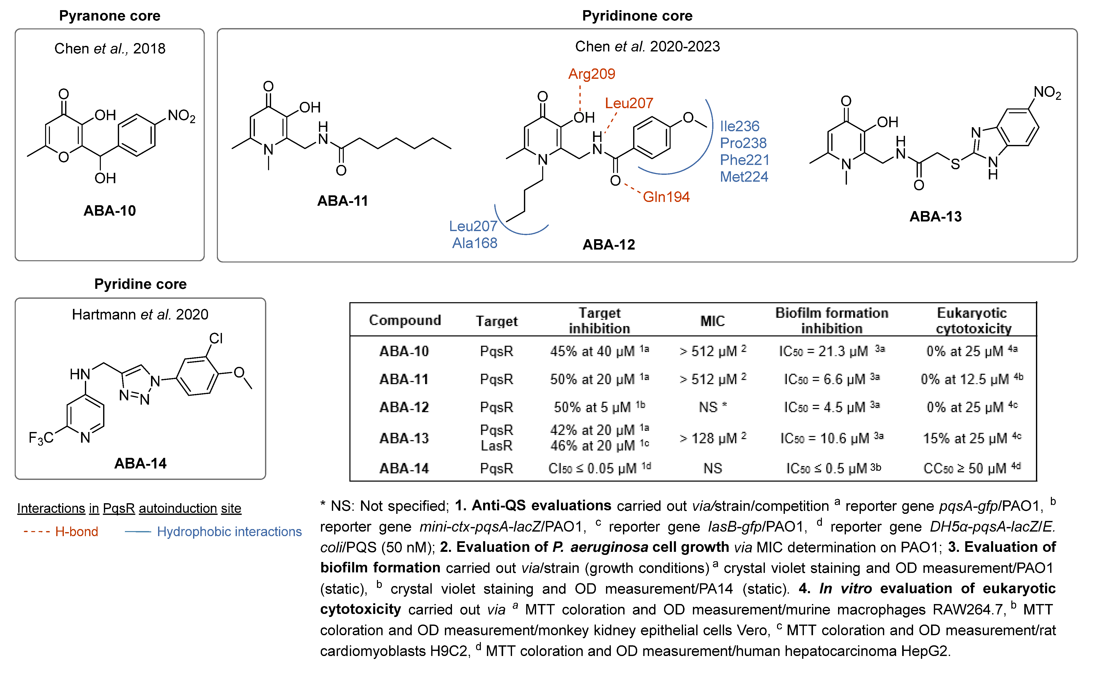 Pharmaceuticals 18 00092 g007