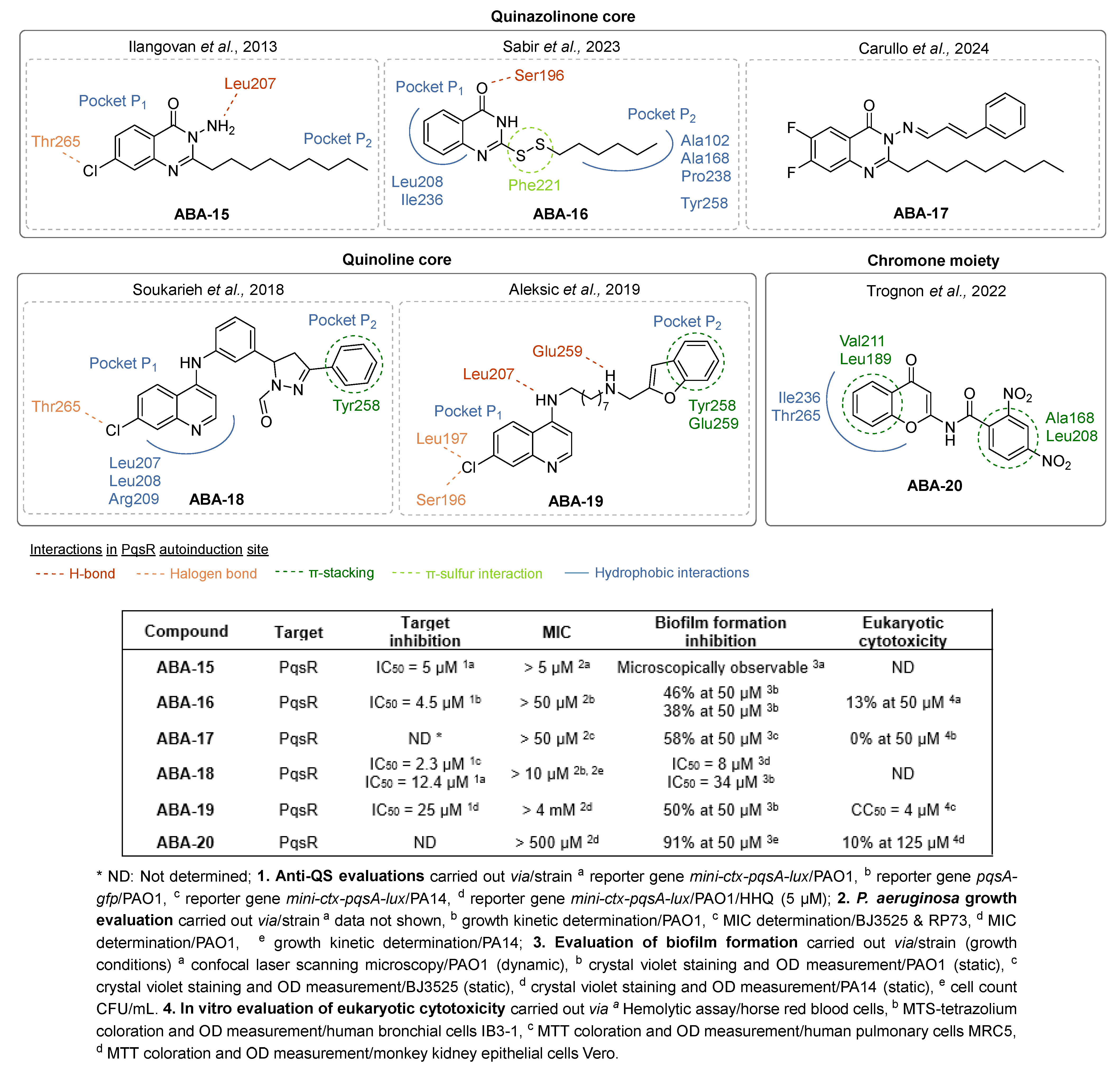 Pharmaceuticals 18 00092 g008