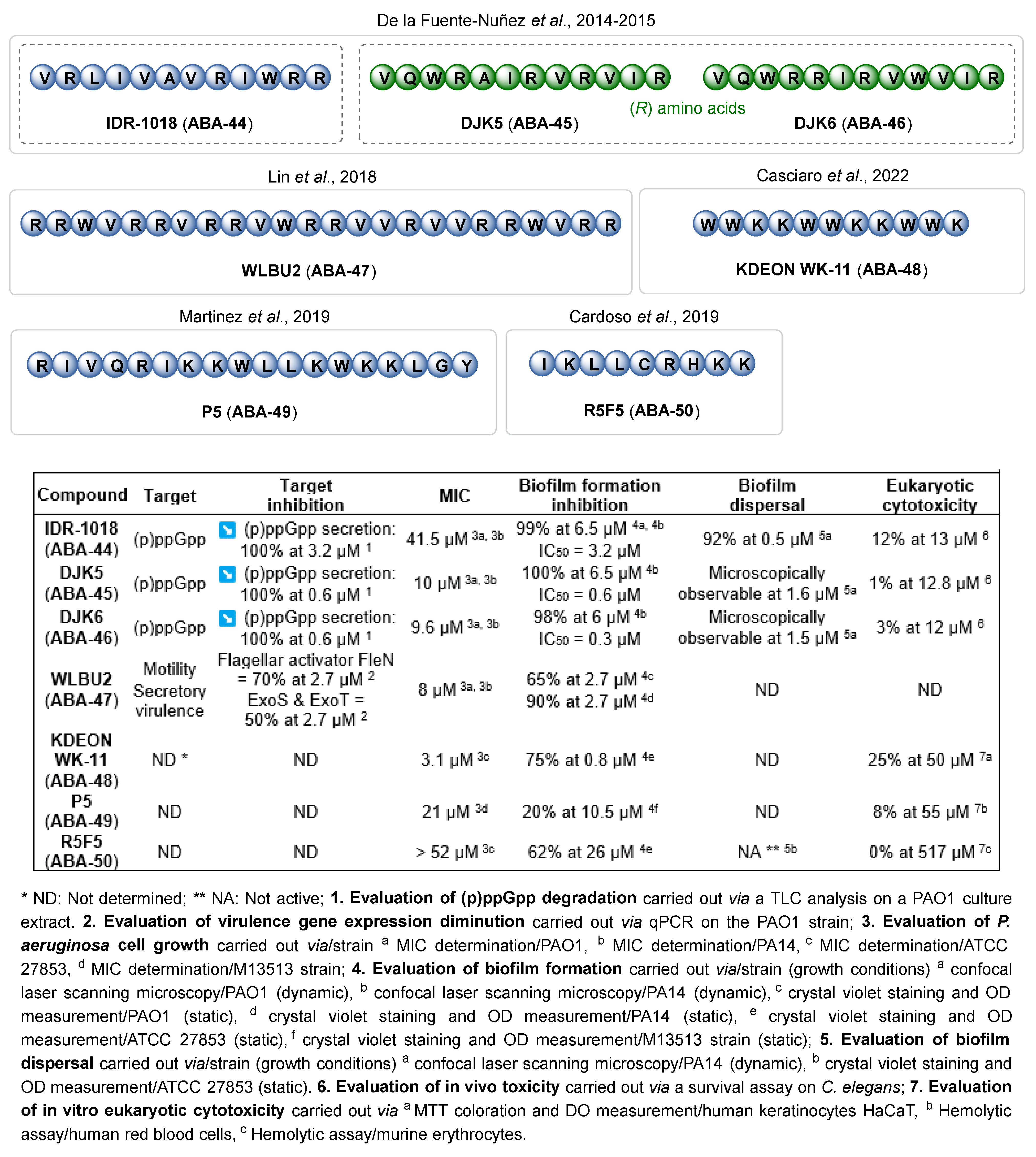 Pharmaceuticals 18 00092 g014