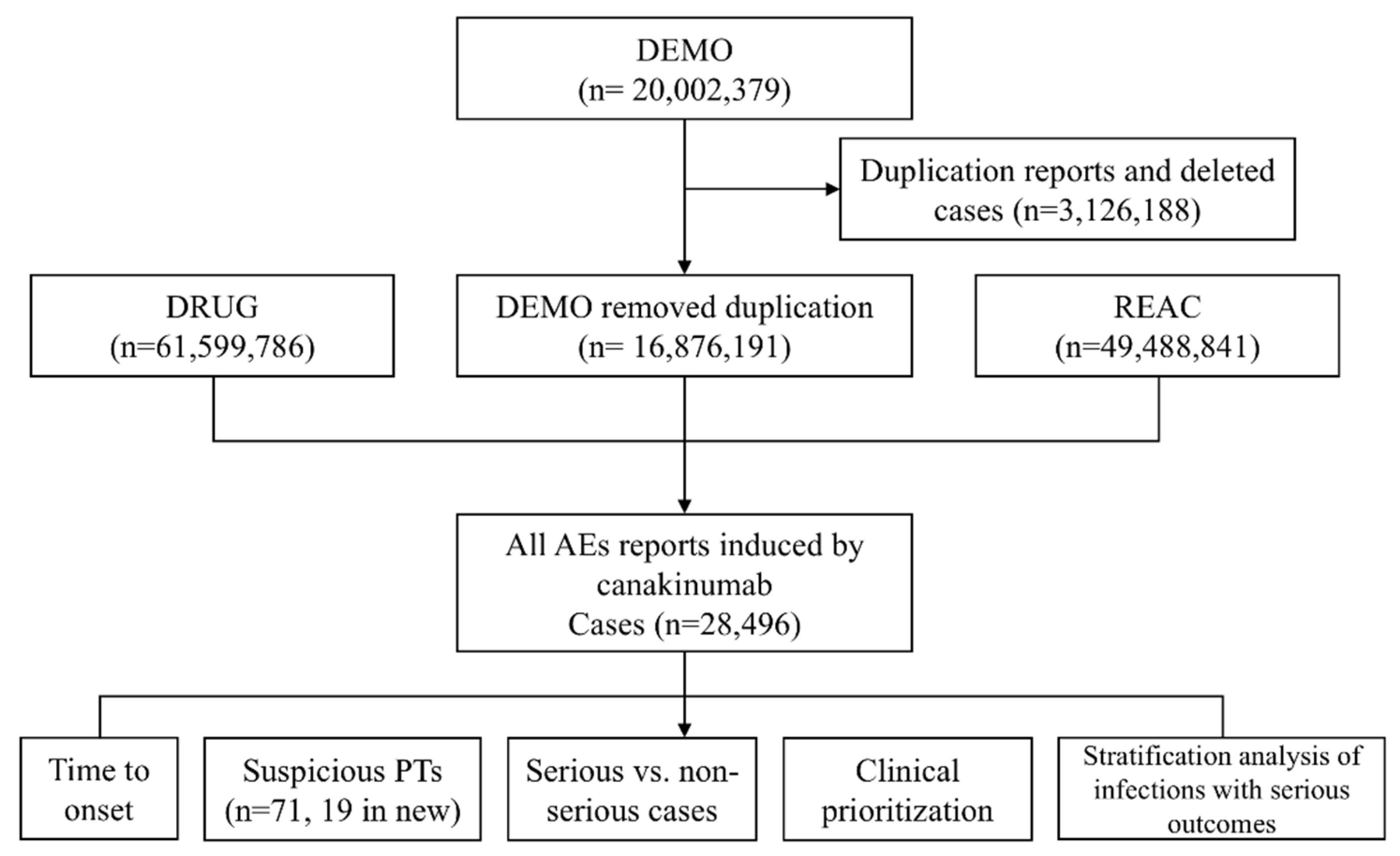 Pharmaceuticals 18 00114 g002