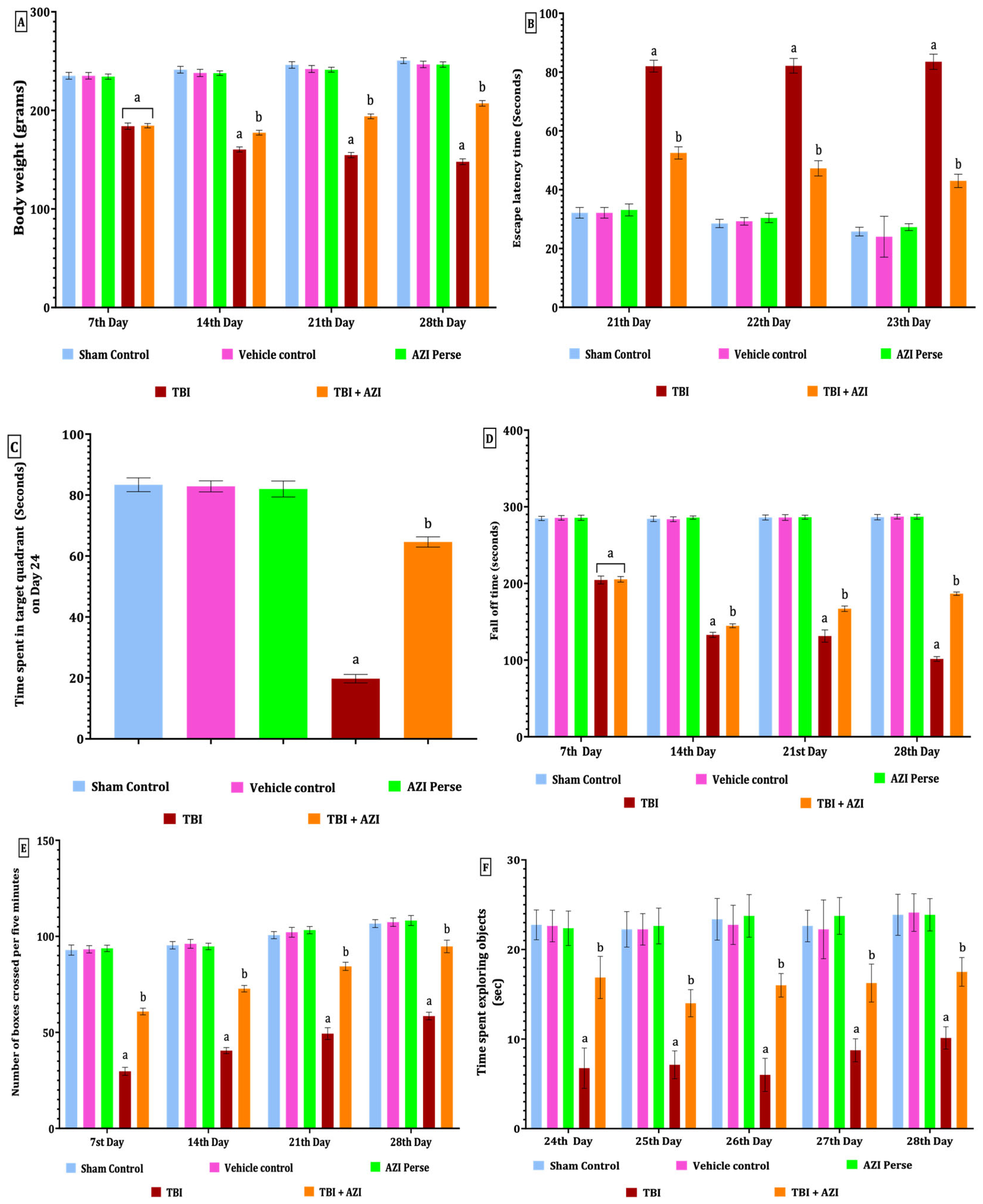 Pharmaceuticals 18 00115 g001