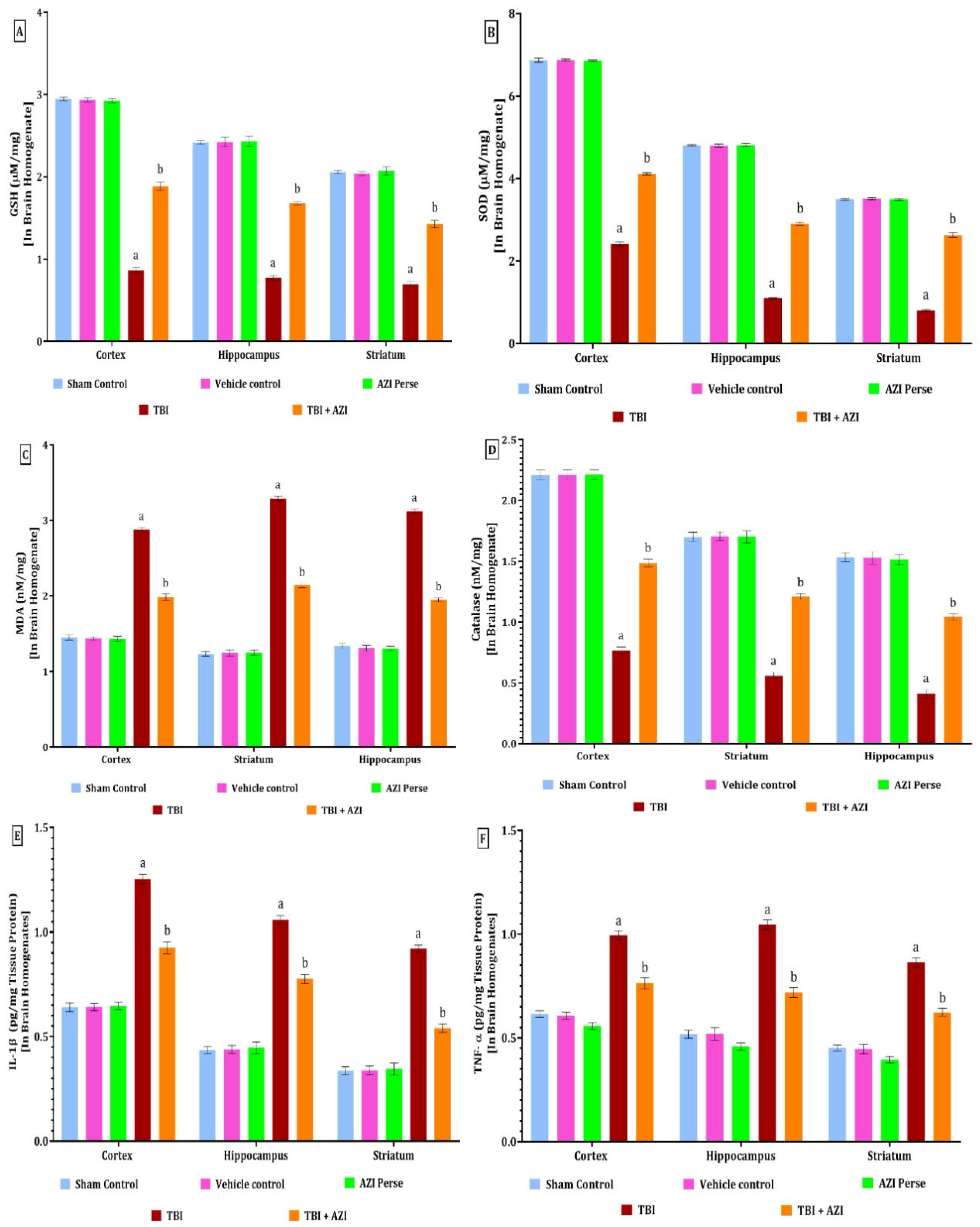 Pharmaceuticals 18 00115 g005