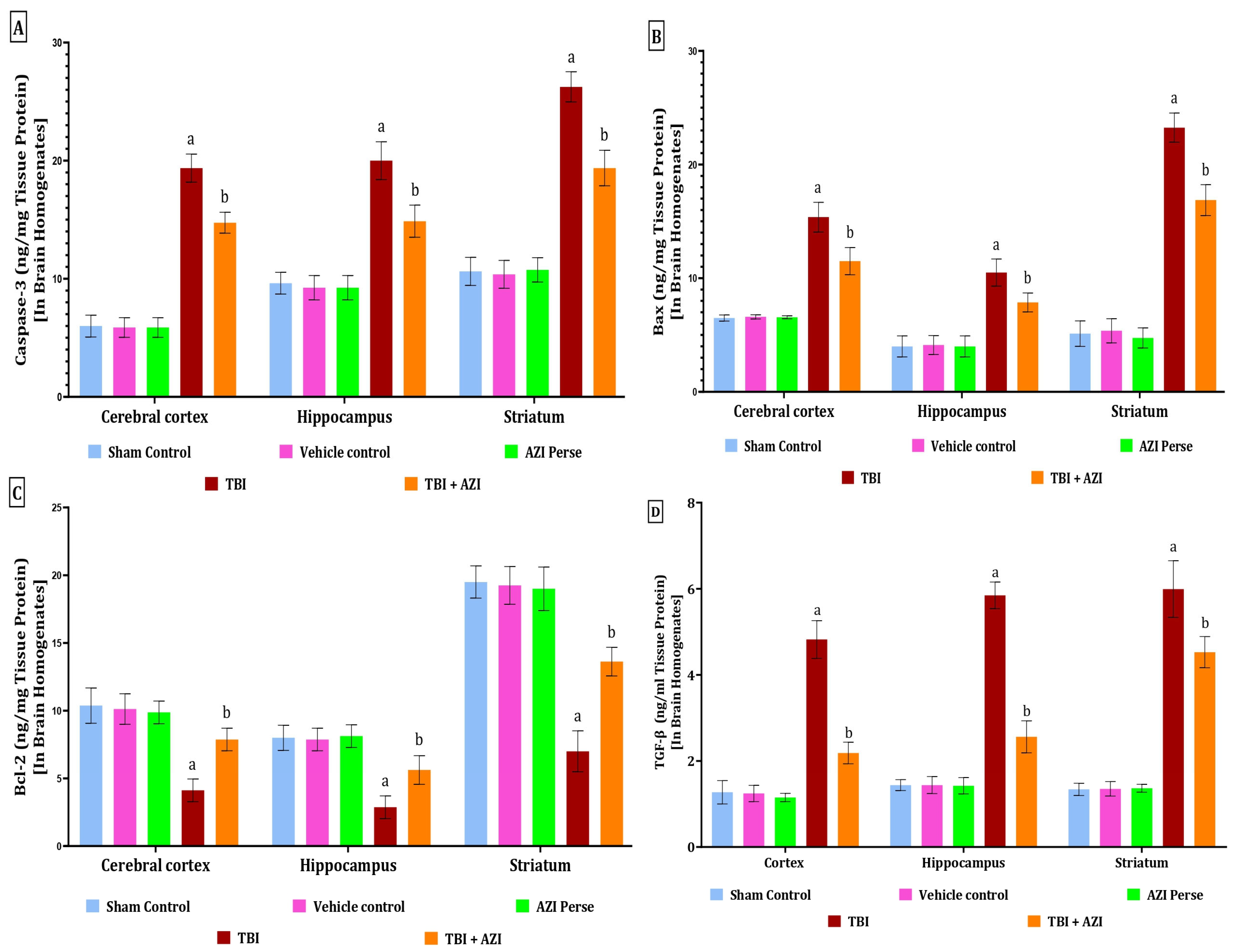 Pharmaceuticals 18 00115 g006