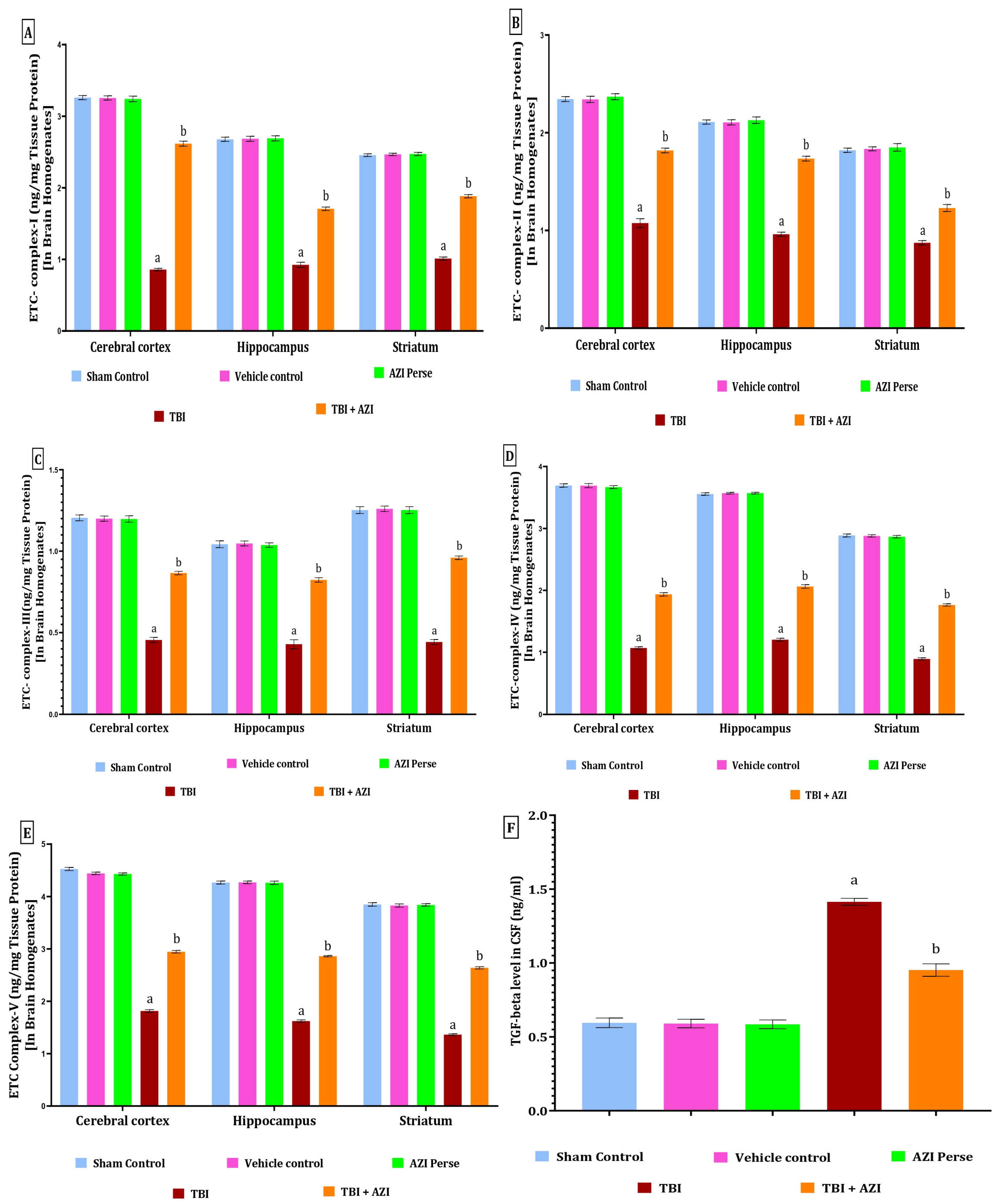Pharmaceuticals 18 00115 g007