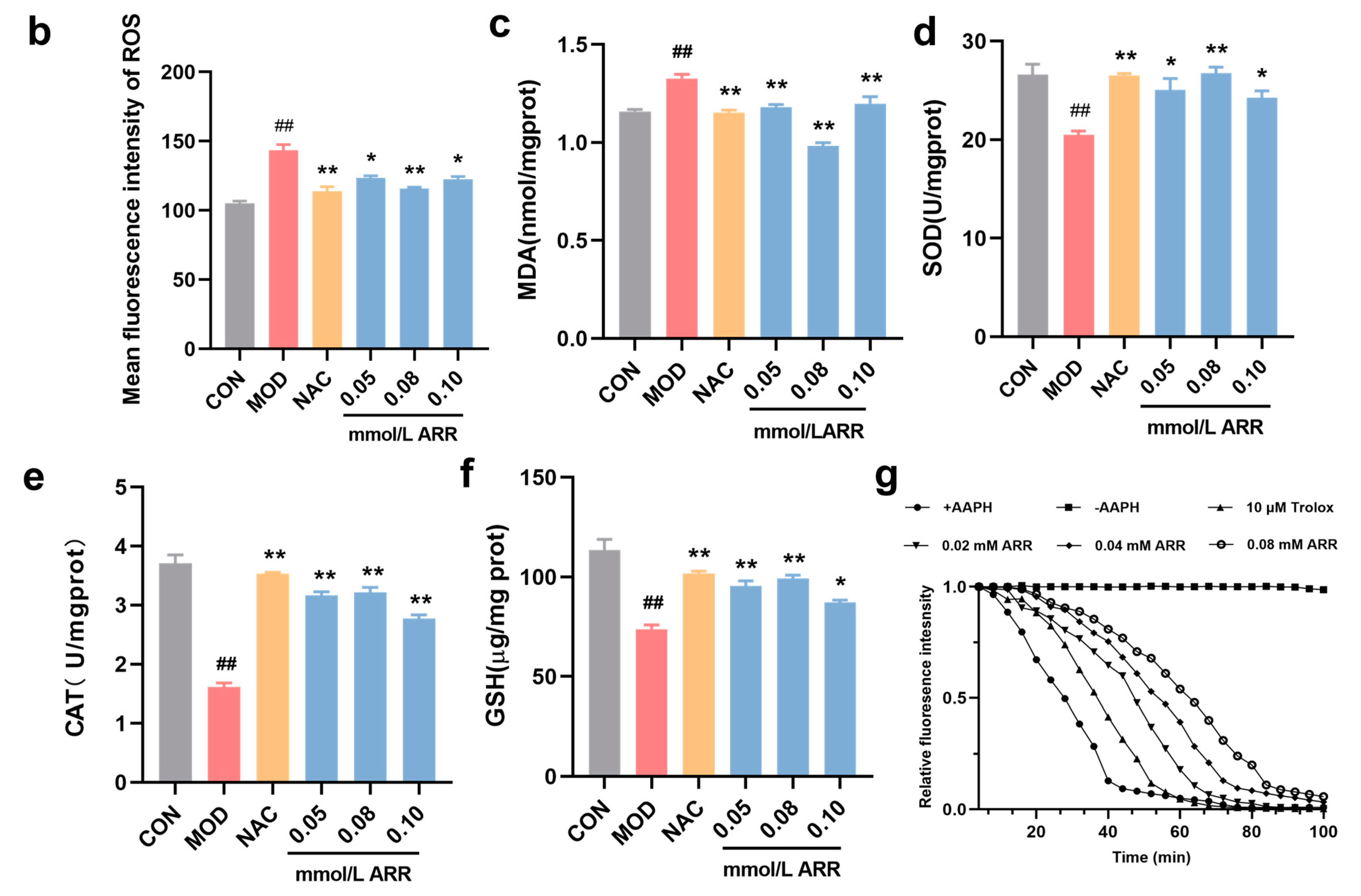 Pharmaceuticals 18 00116 g004b