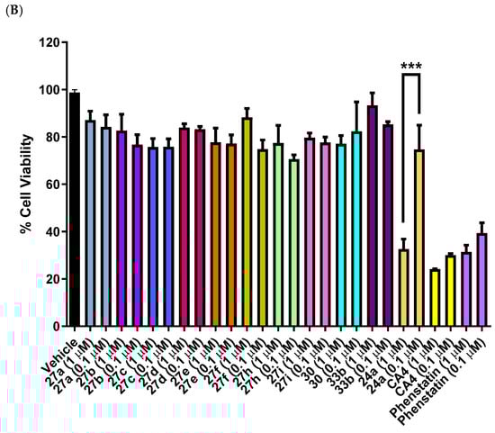Pharmaceuticals 18 00118 g006b
