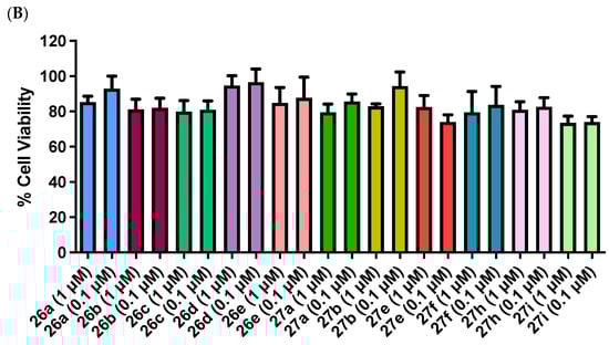 Pharmaceuticals 18 00118 g007b