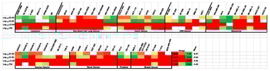 Pharmaceuticals 18 00118 g008
