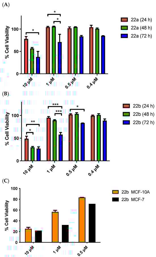 Pharmaceuticals 18 00118 g009