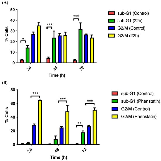 Pharmaceuticals 18 00118 g010