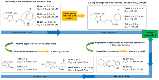 Pharmaceuticals 18 00125 g001