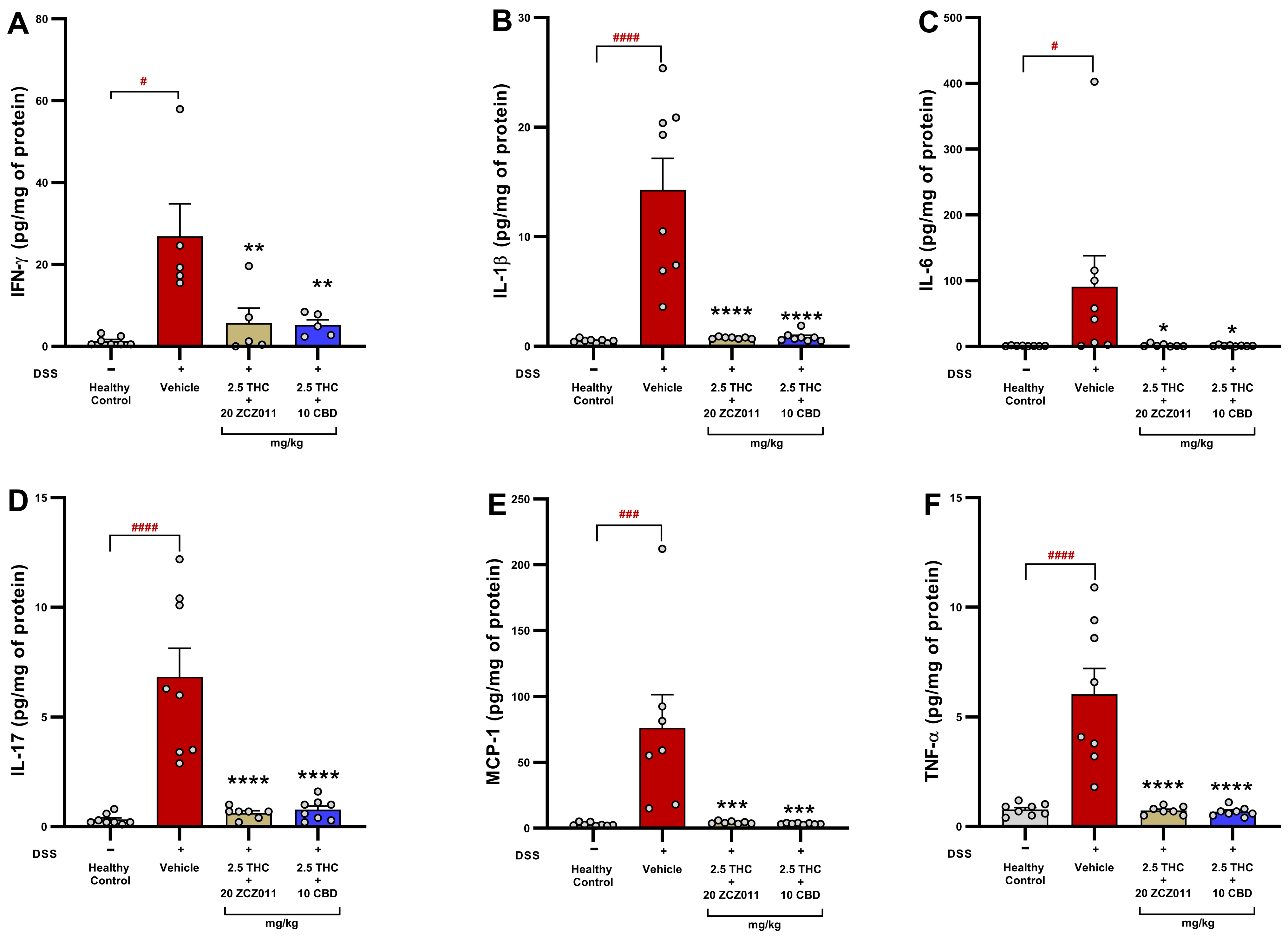 Pharmaceuticals 18 00148 g005