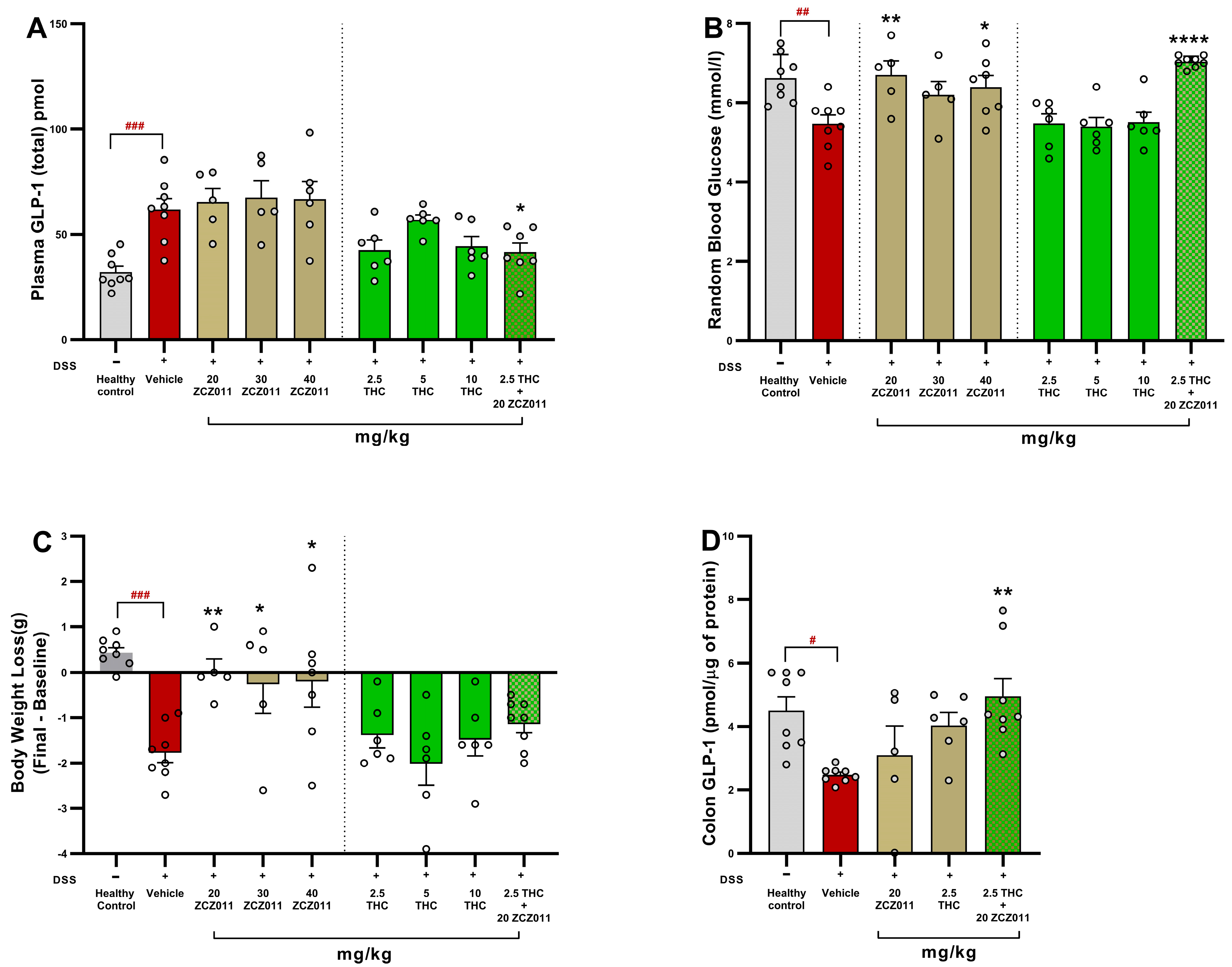Pharmaceuticals 18 00148 g006