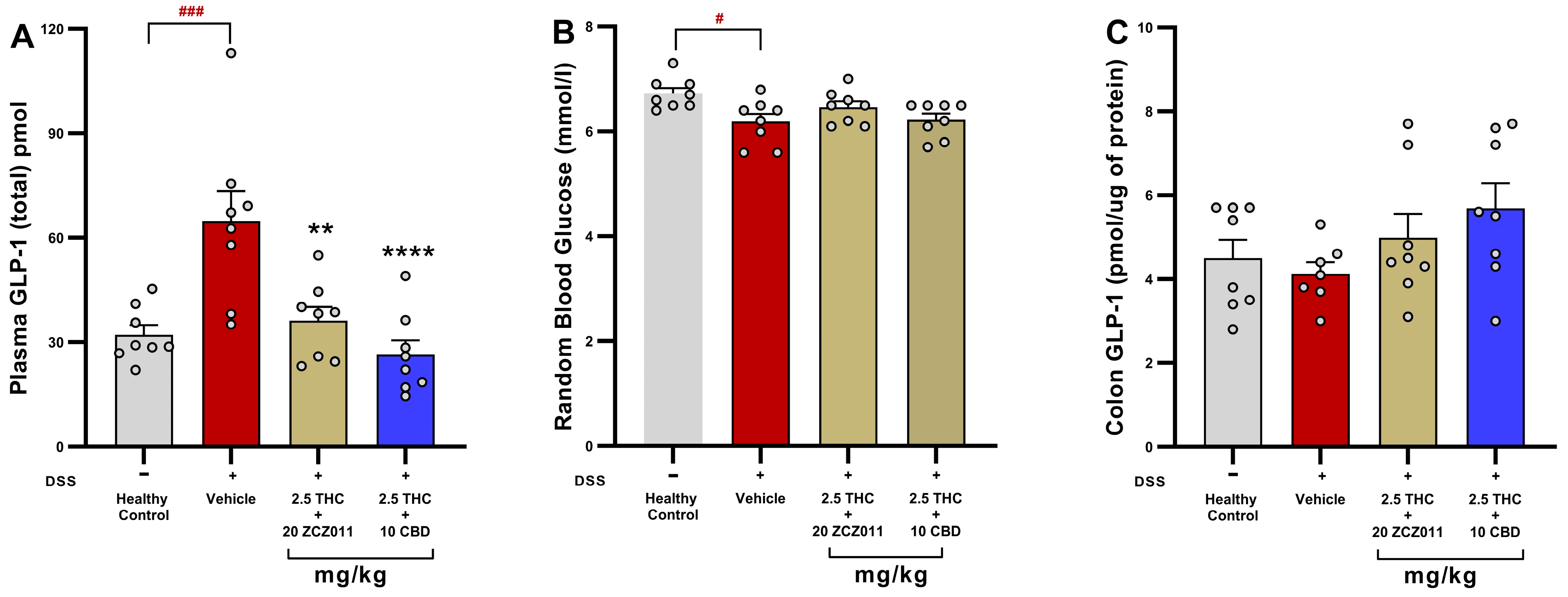 Pharmaceuticals 18 00148 g007